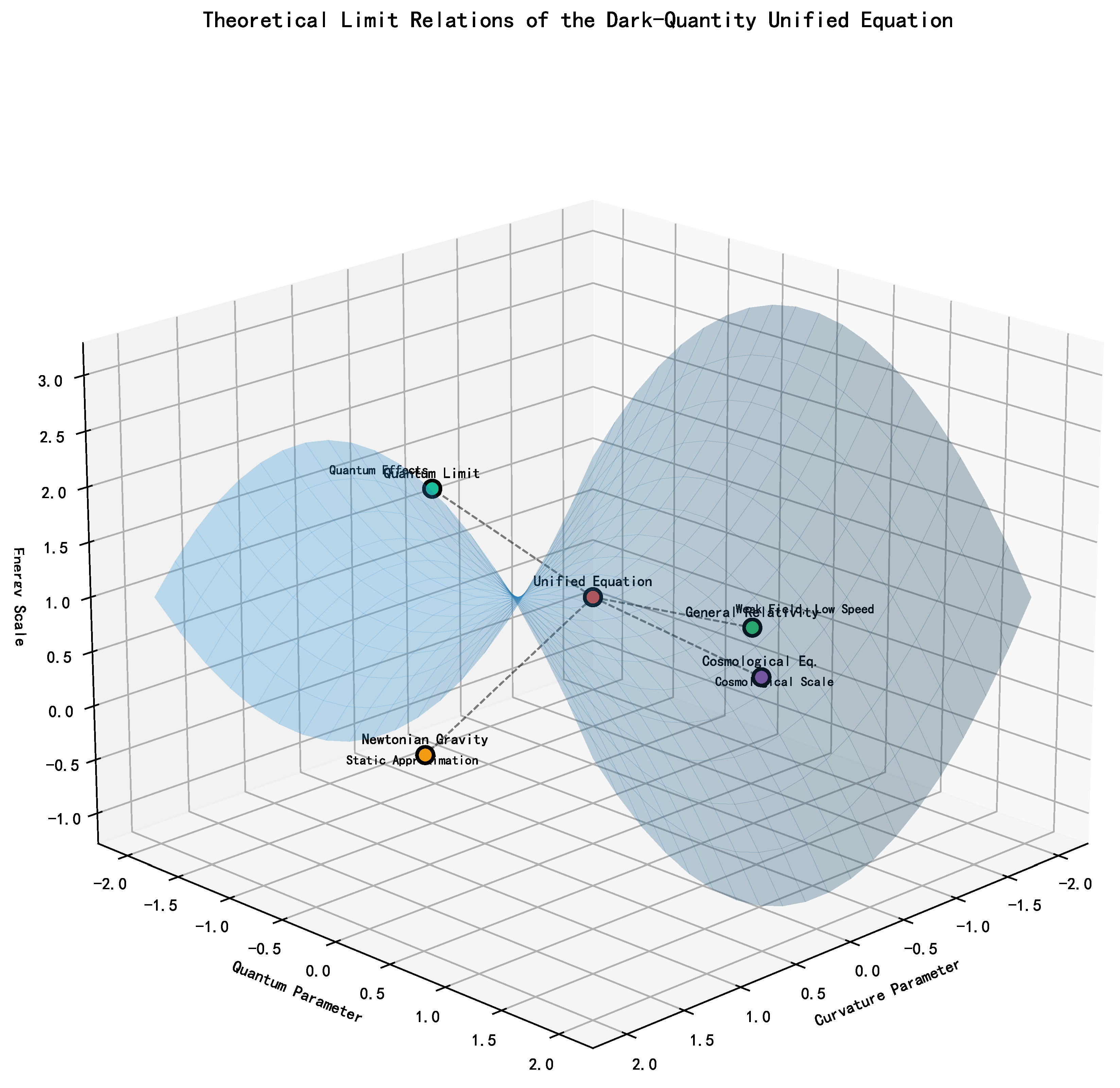 Preprints 195146 g005