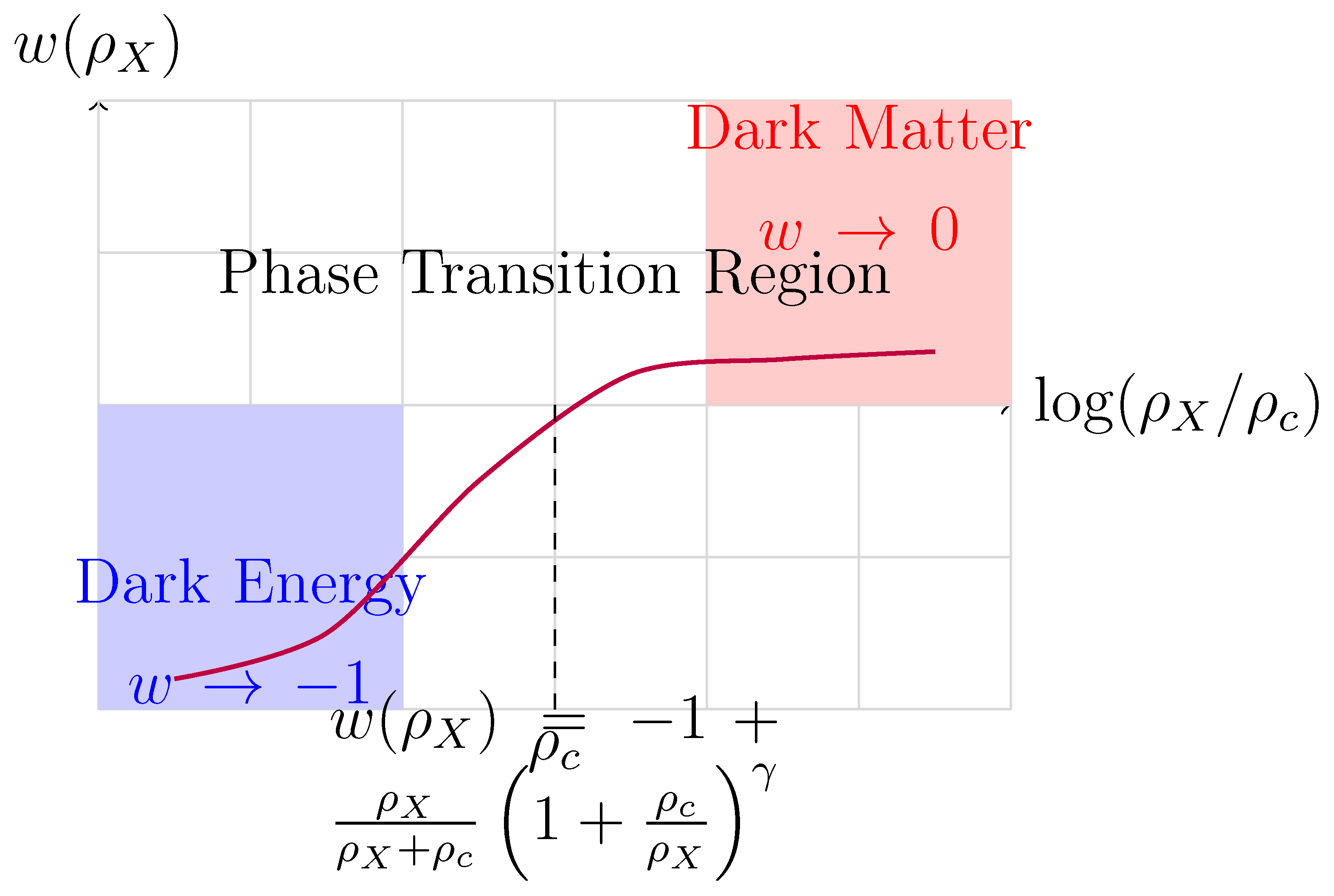 Preprints 195146 g007