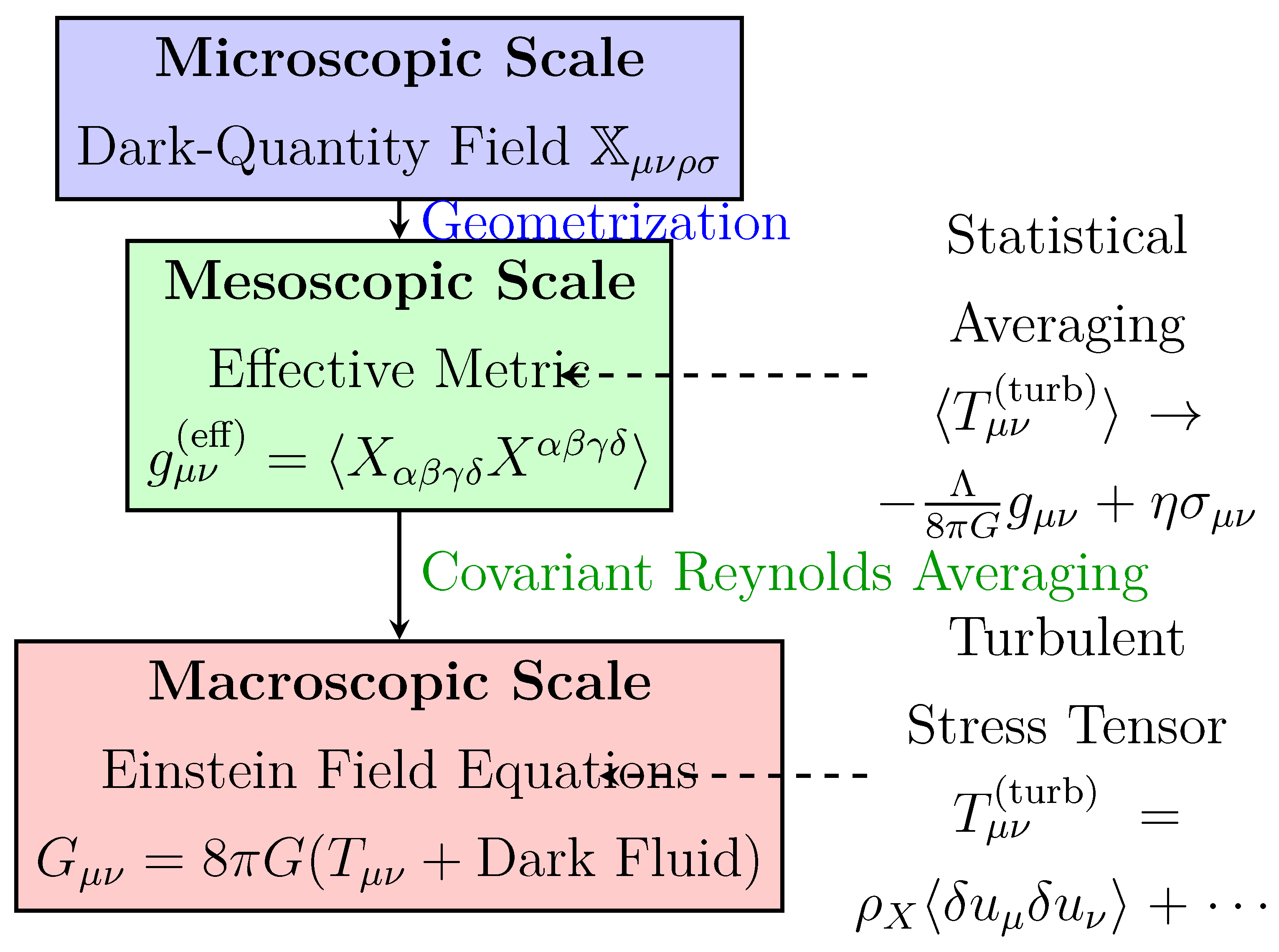 Preprints 195146 g008
