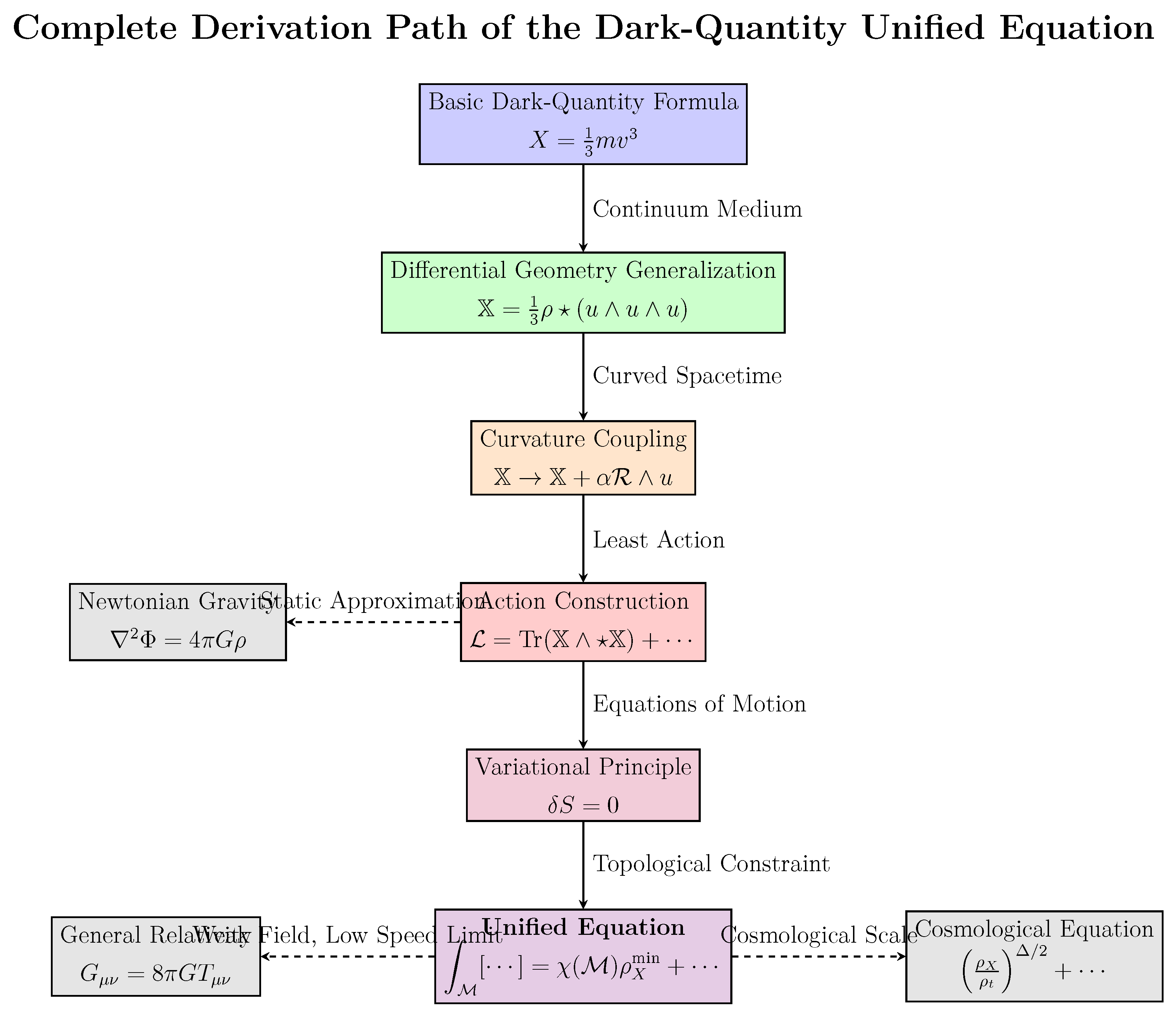 Preprints 195146 g009