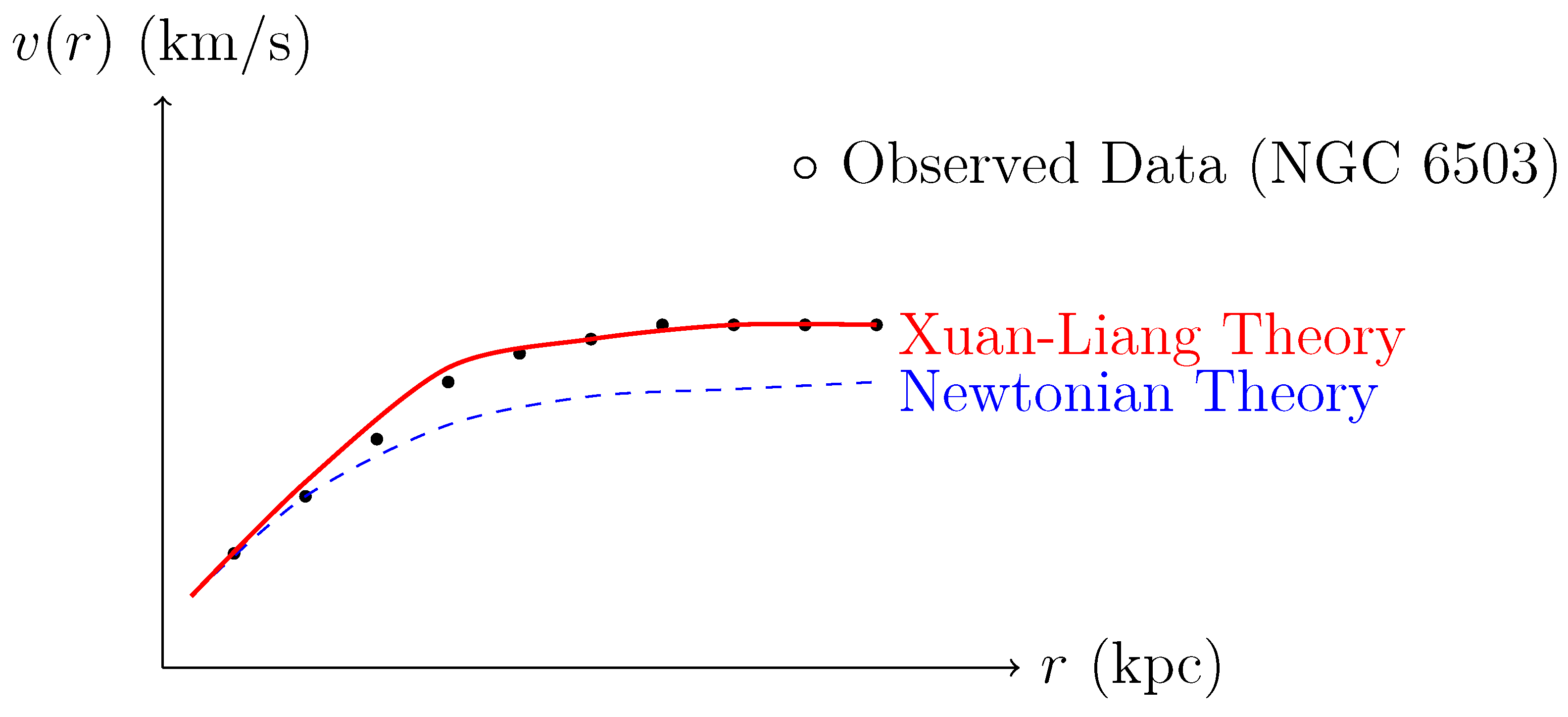 Preprints 195146 g010