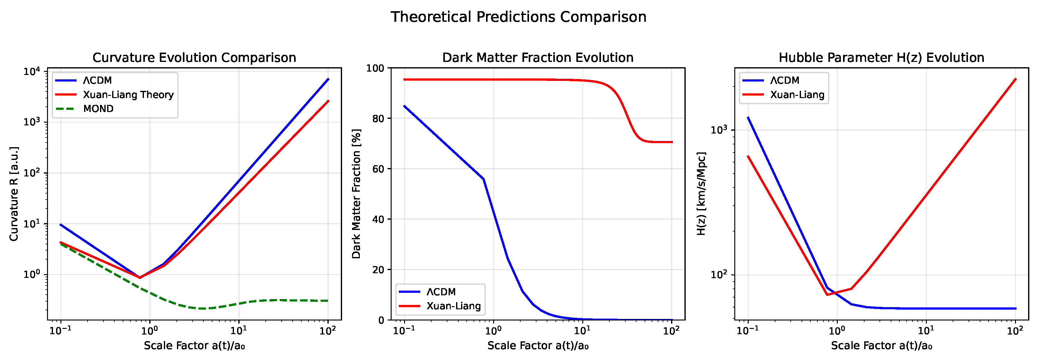 Preprints 195146 g011