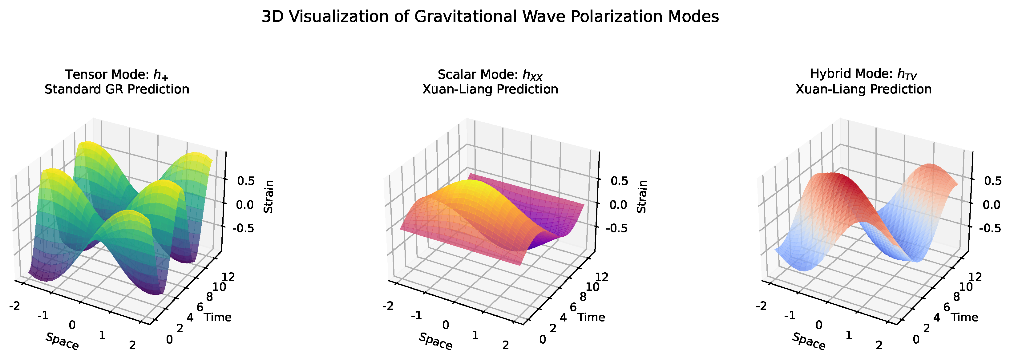 Preprints 195146 g012