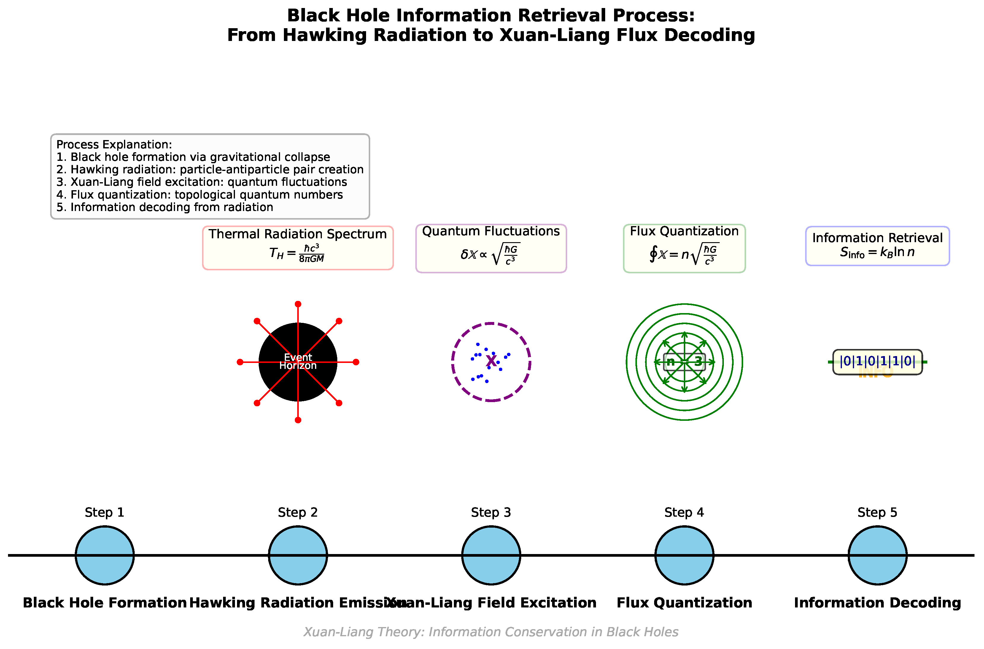 Preprints 195146 g013