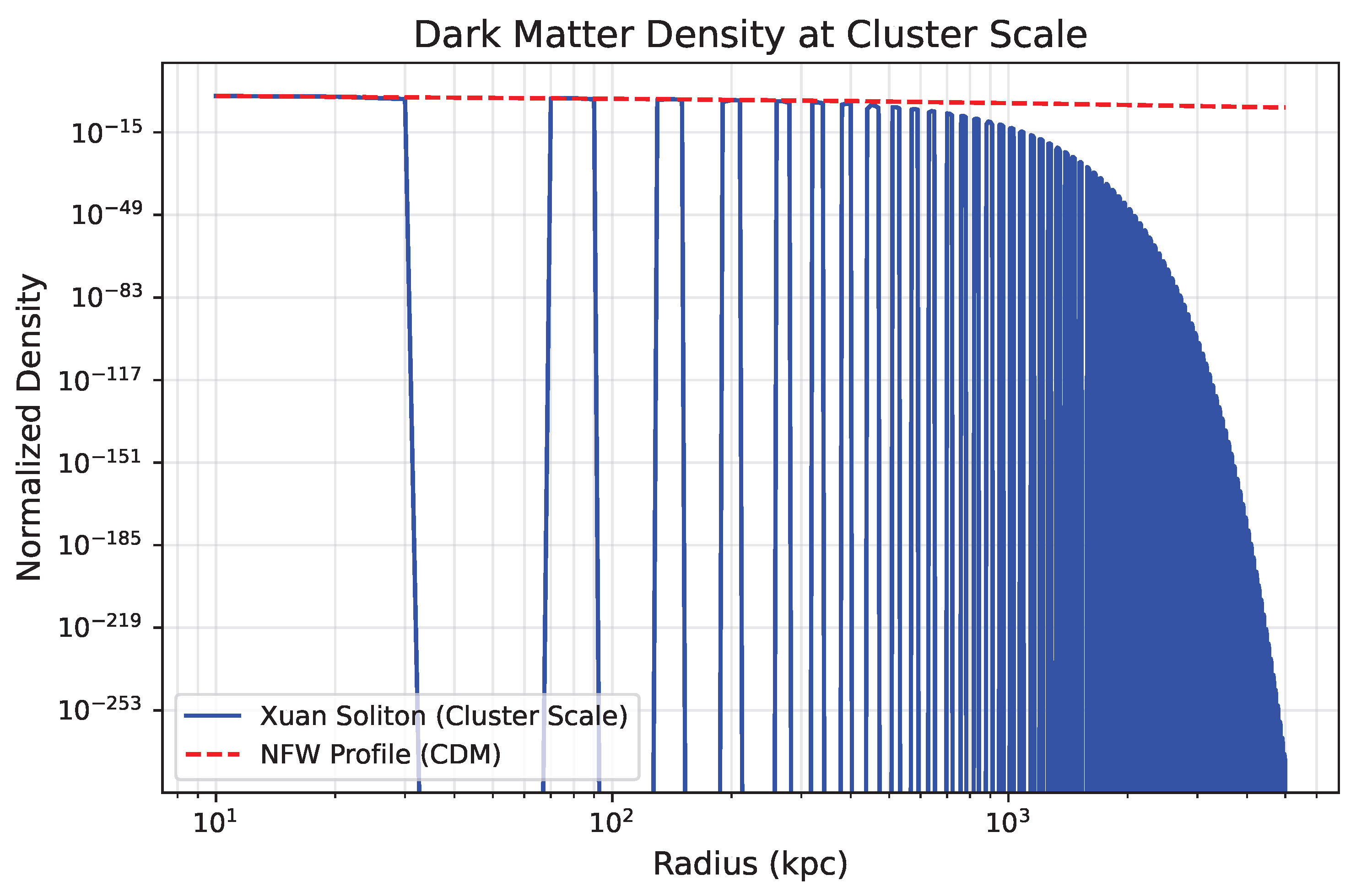 Preprints 195146 g014