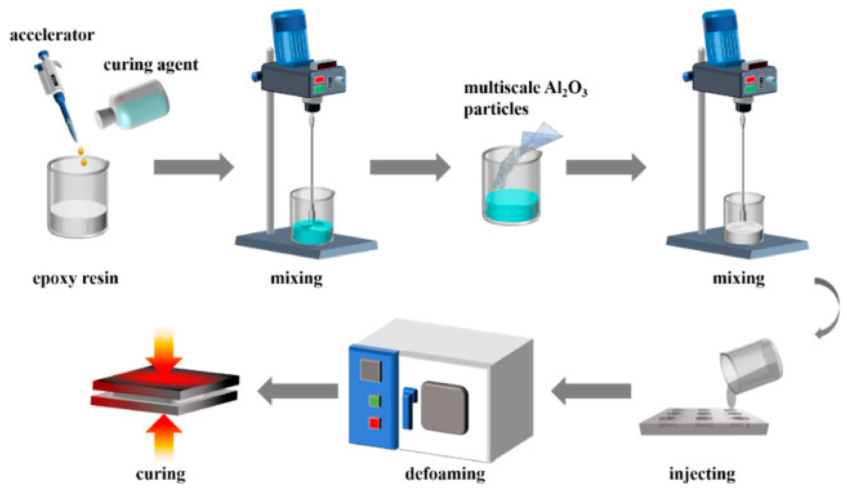 Preprints 139059 g001