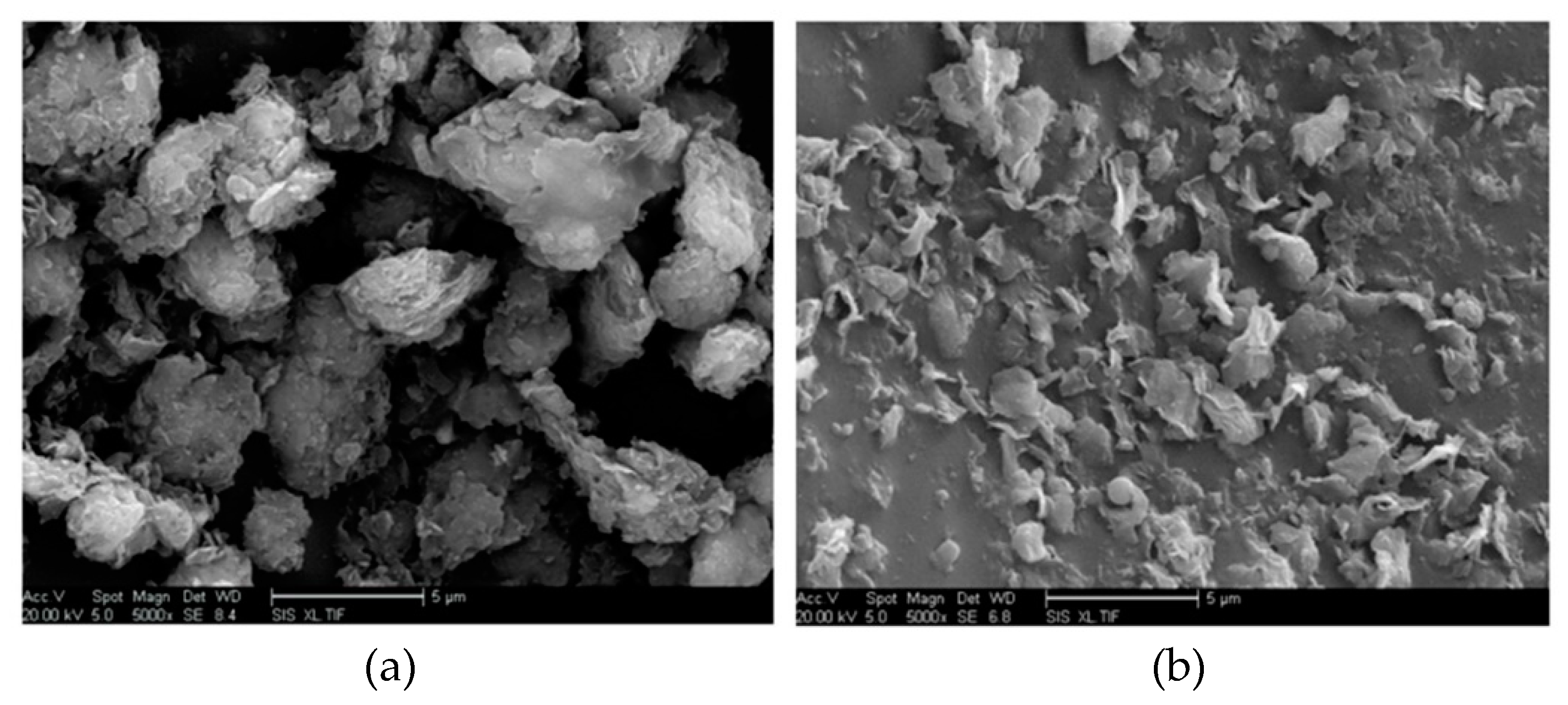 Preprints 139059 g003