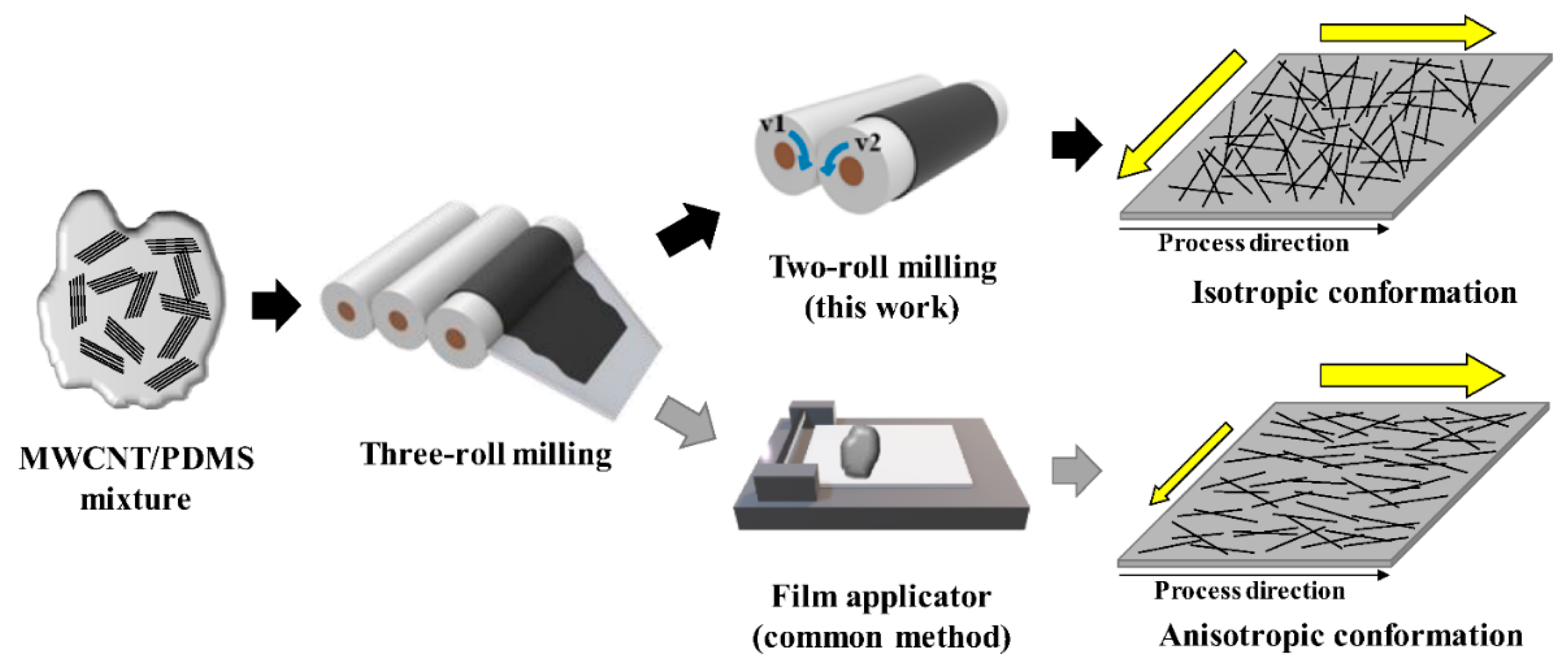 Preprints 139059 g007