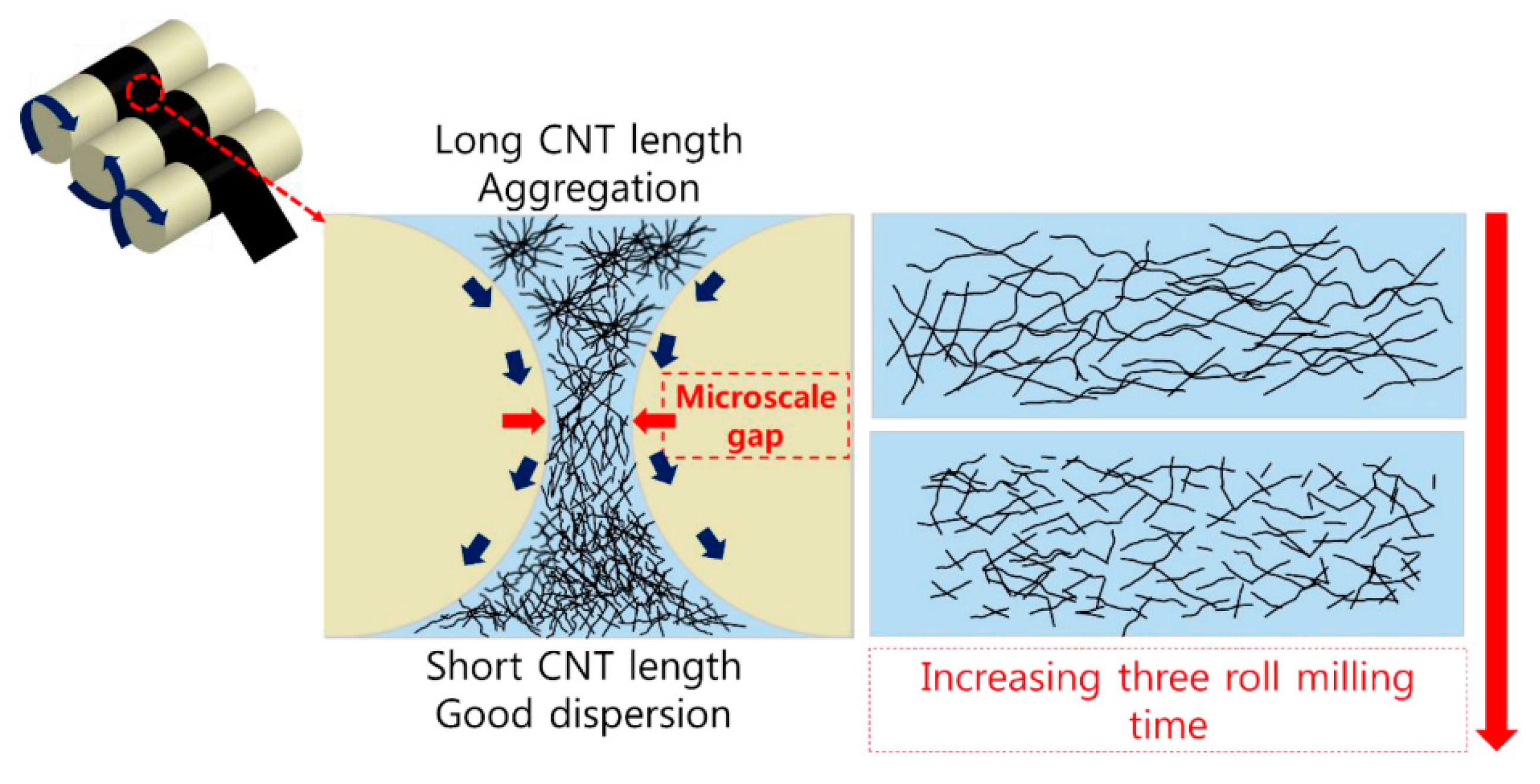 Preprints 139059 g008