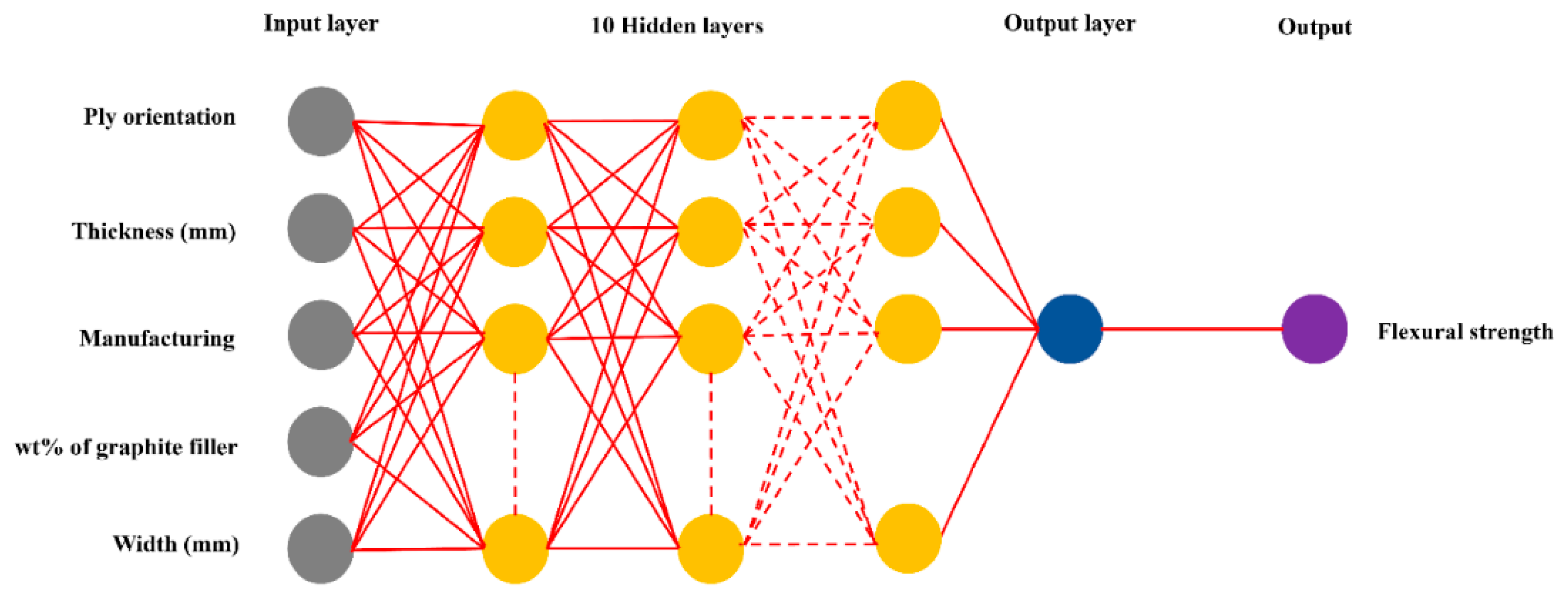 Preprints 139059 g010