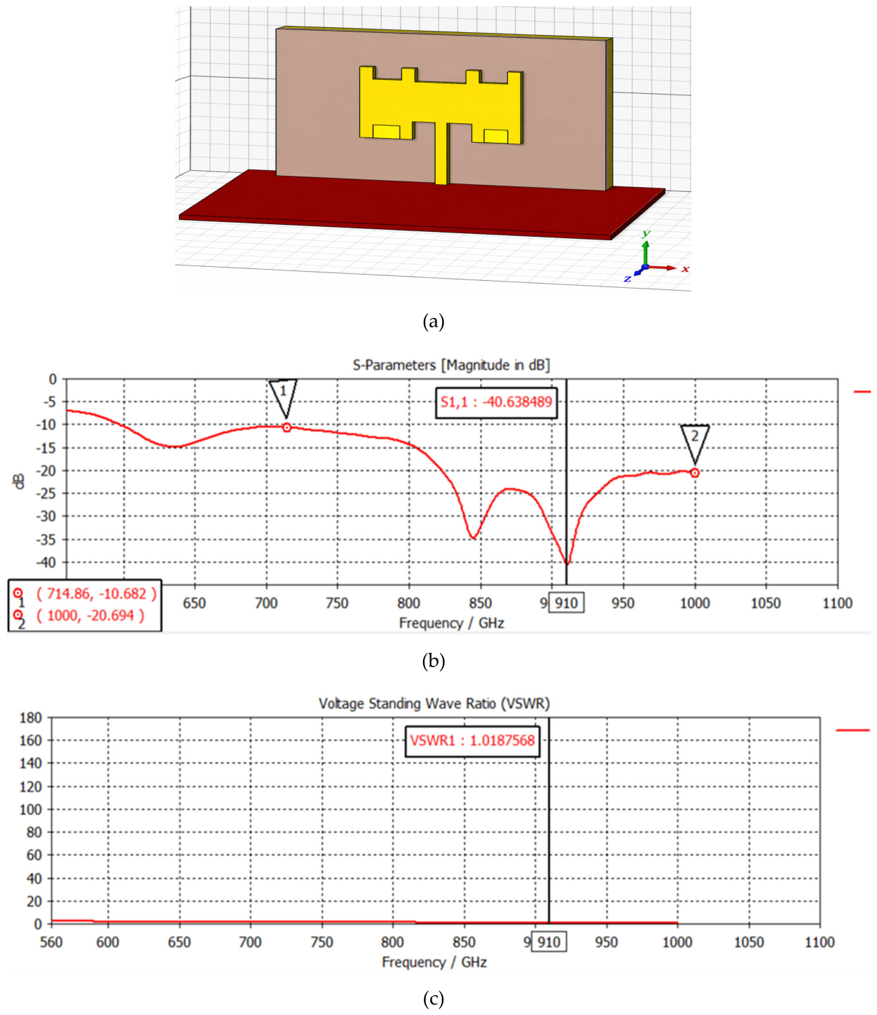 Design and Analysis of Compact Castle Shaped Microstrip Patch