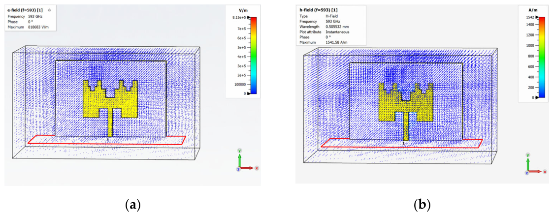 Design and Analysis of Compact Castle Shaped Microstrip Patch