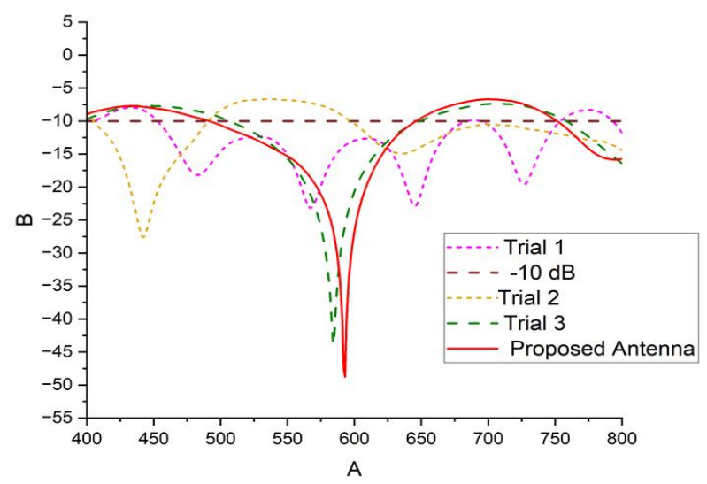 Preprints 210201 g013