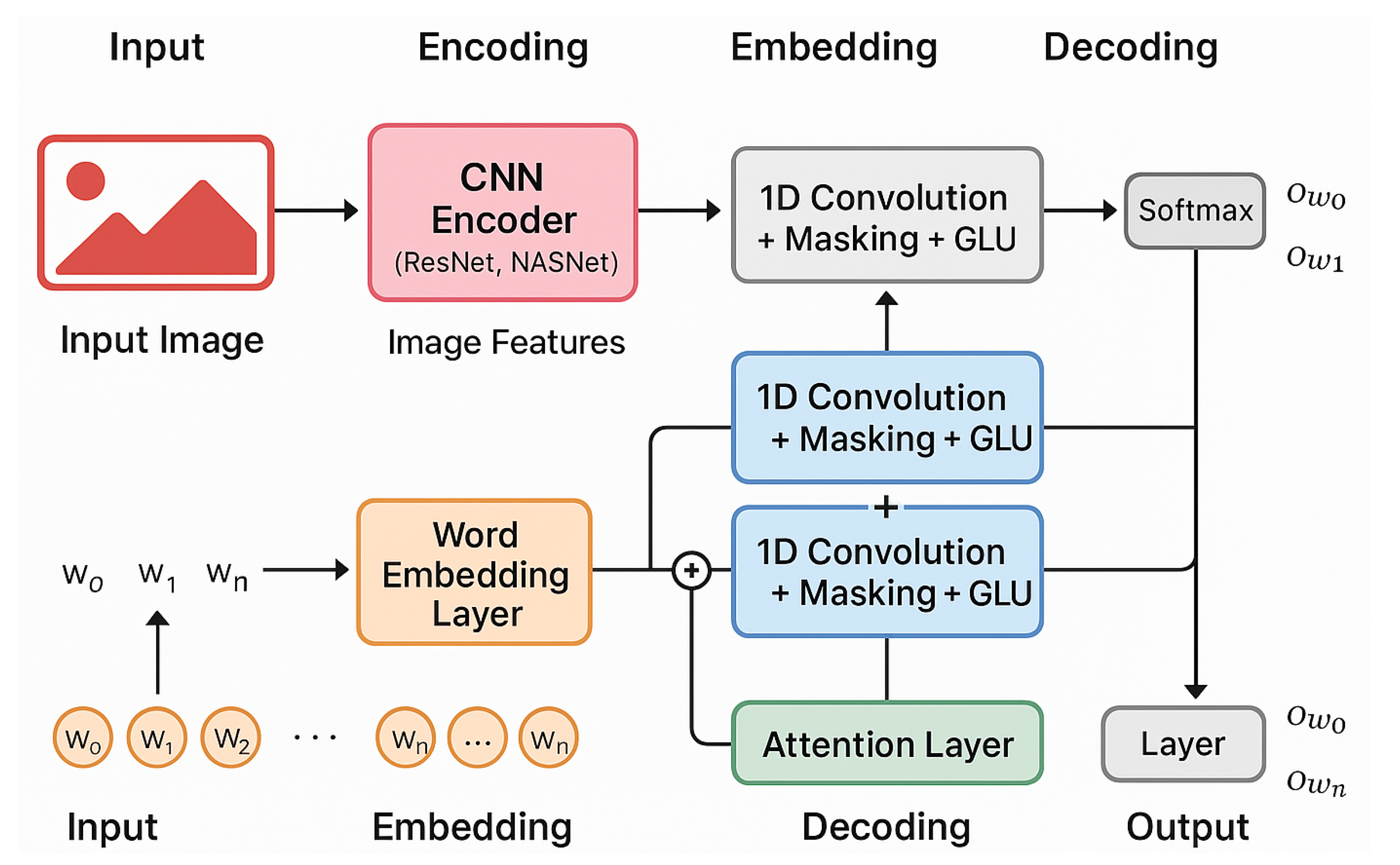 Preprints 179448 g001