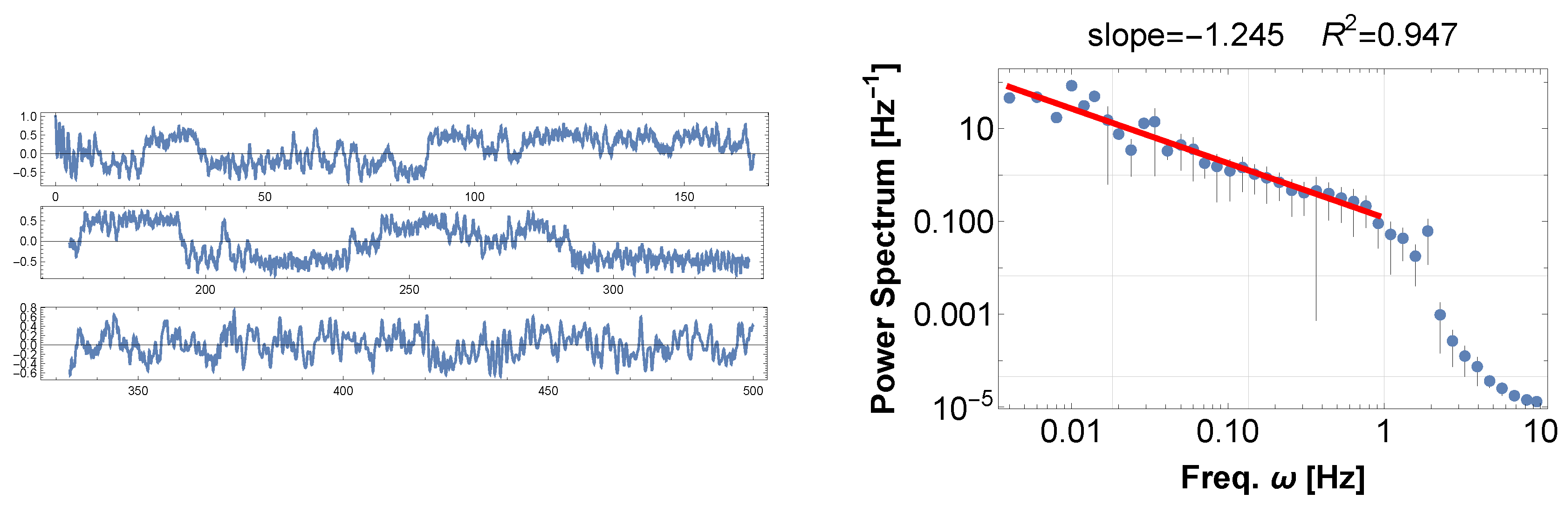 Preprints 211185 g003