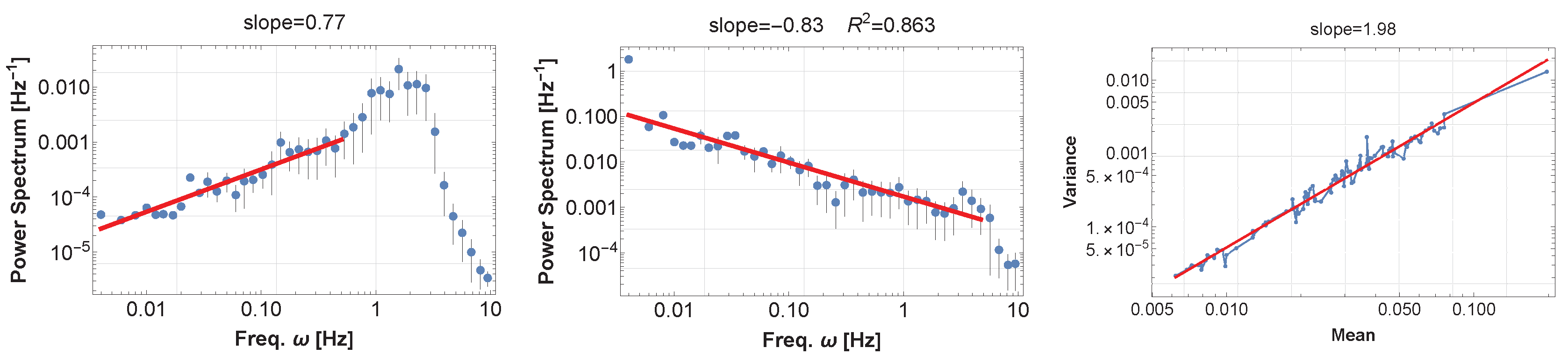 Preprints 211185 g005
