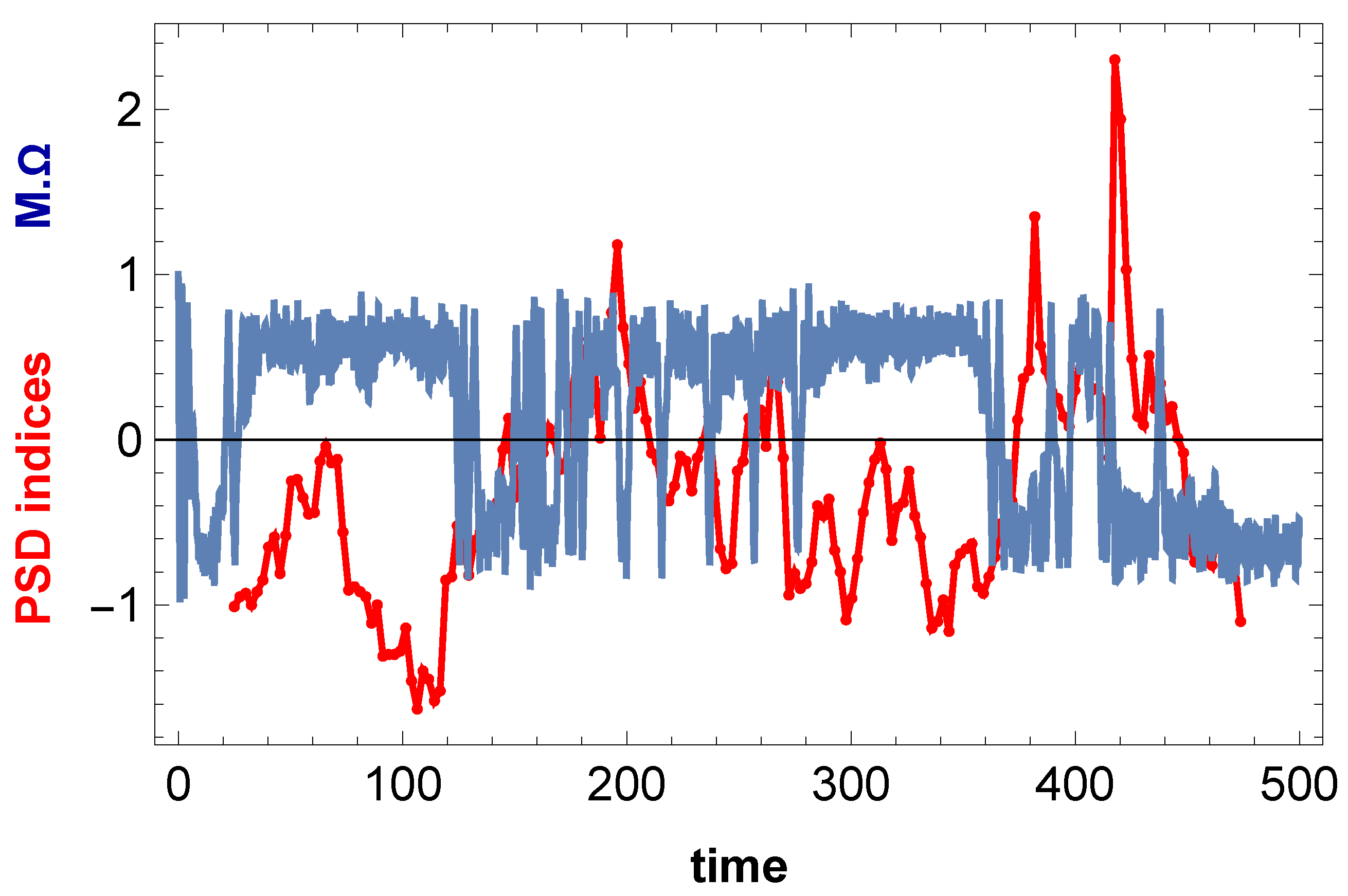 Preprints 211185 g006