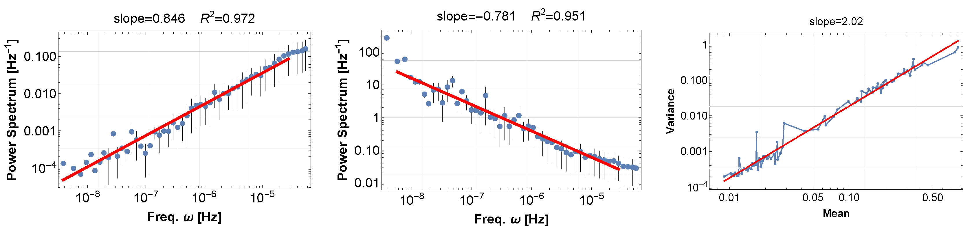 Preprints 211185 g009