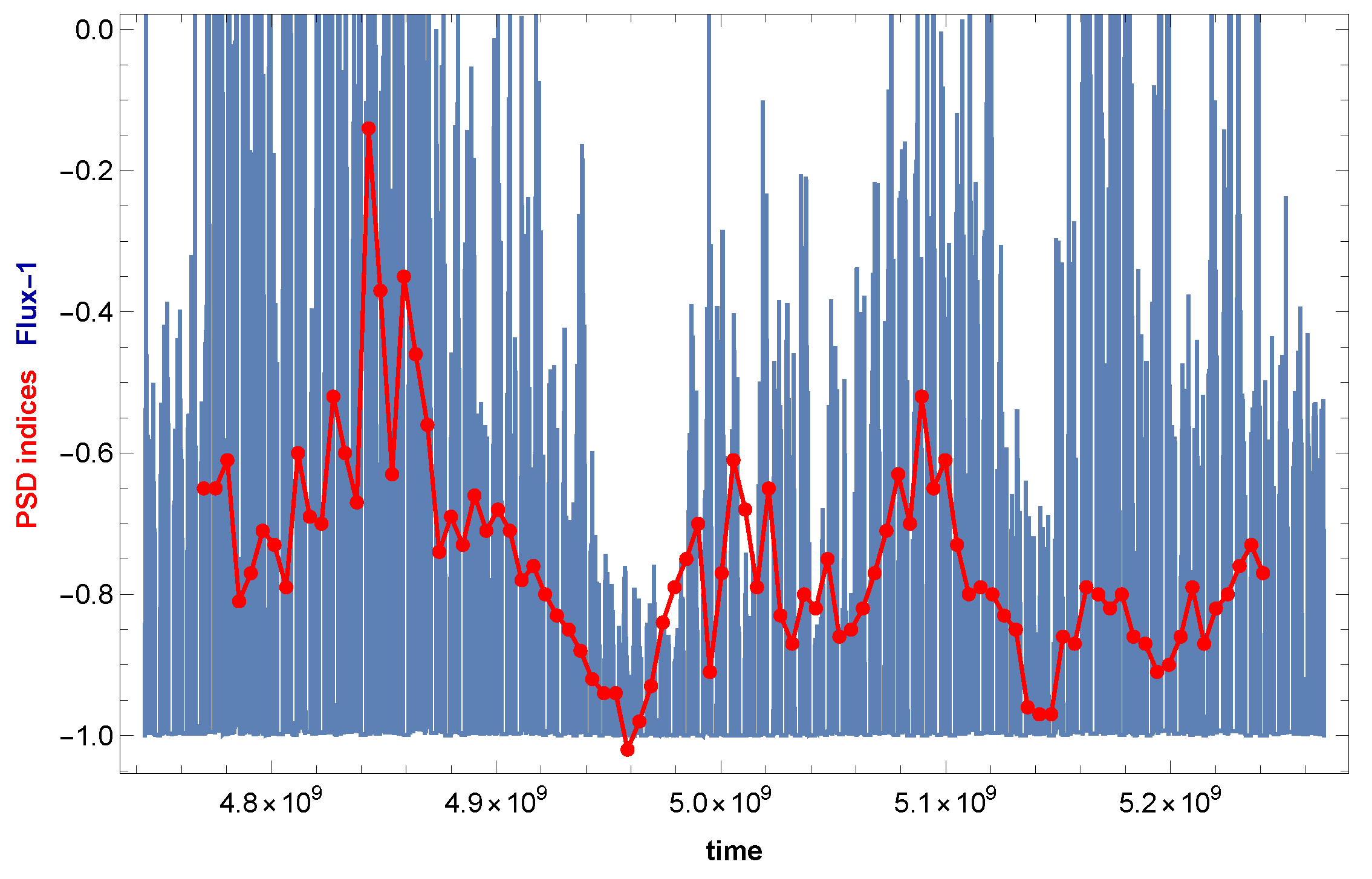 Preprints 211185 g010