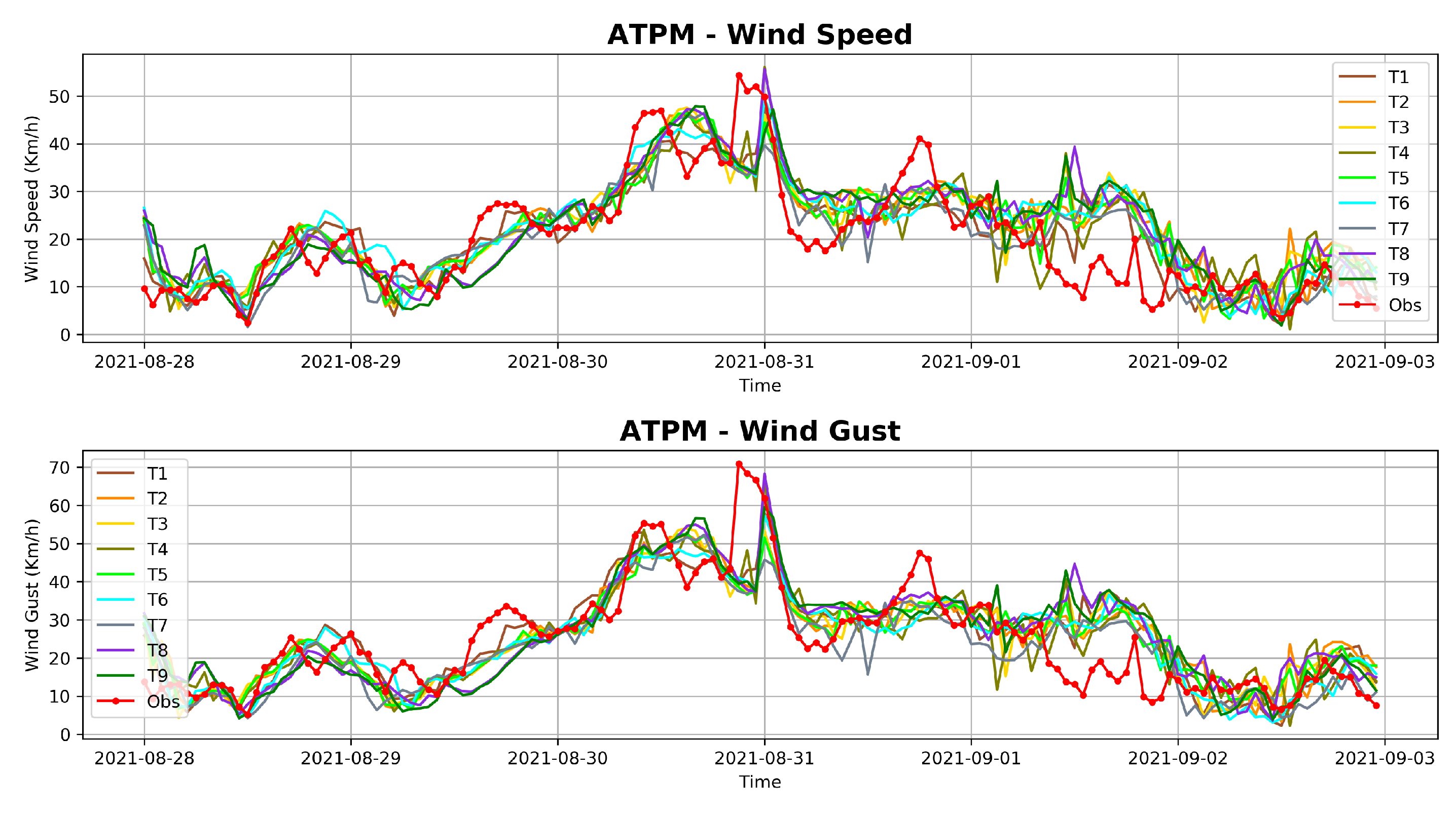 Preprints 102279 g003