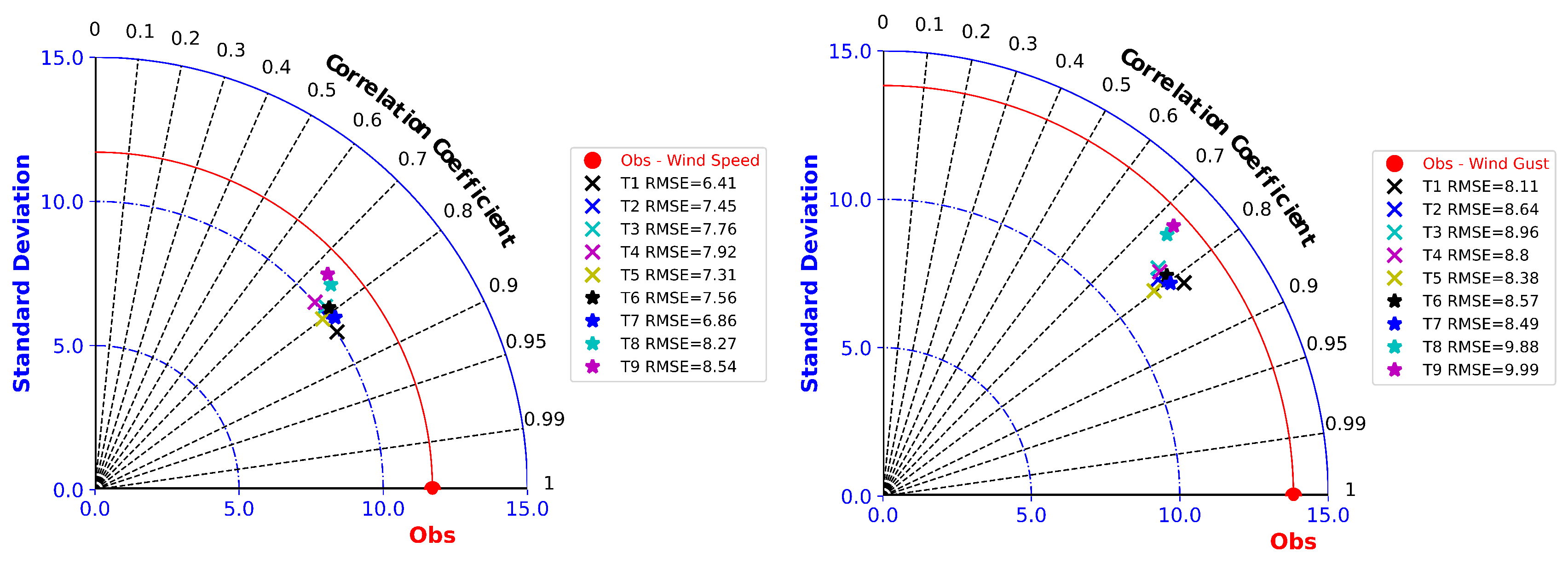 Preprints 102279 g004