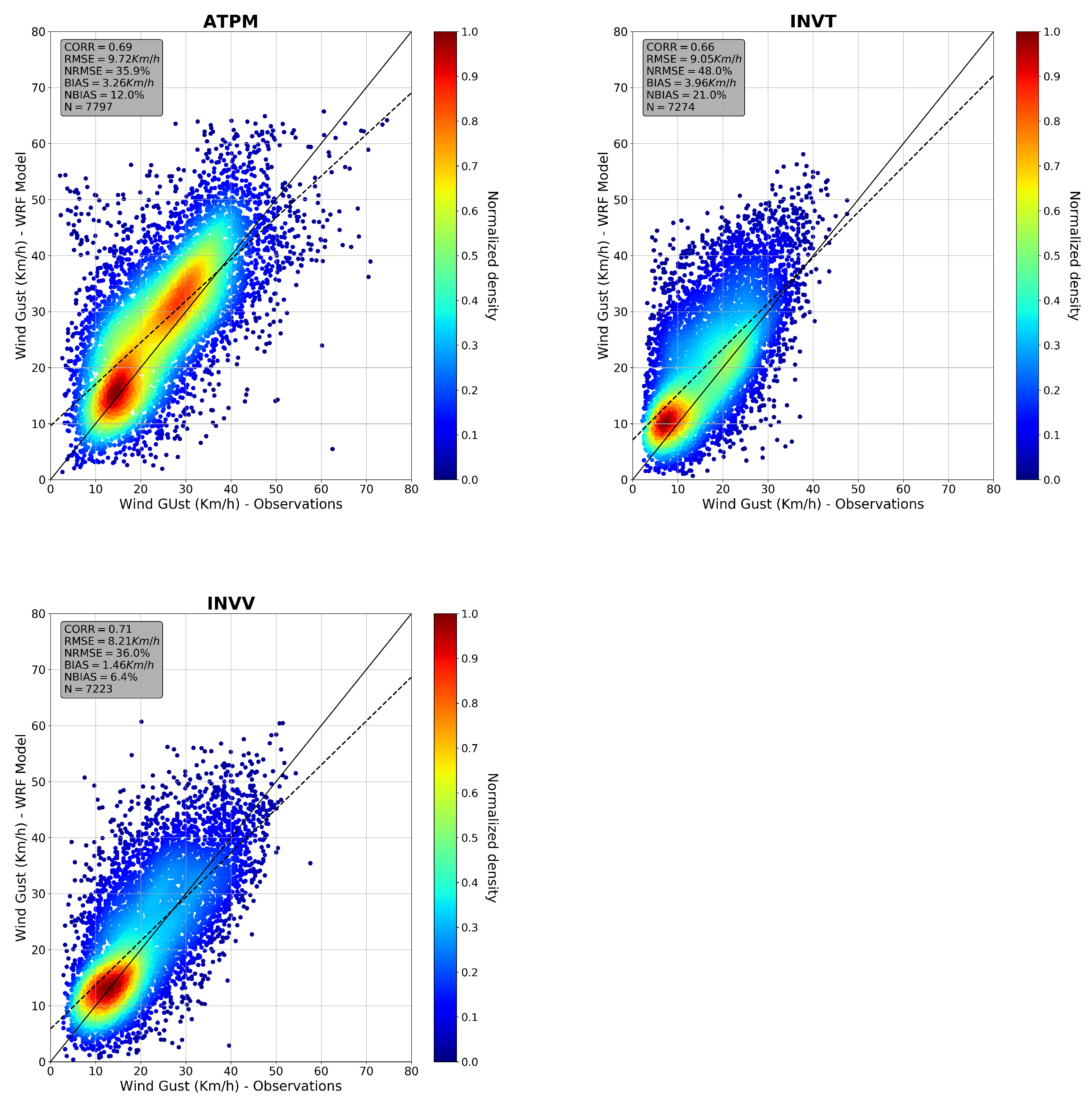 Preprints 102279 g006