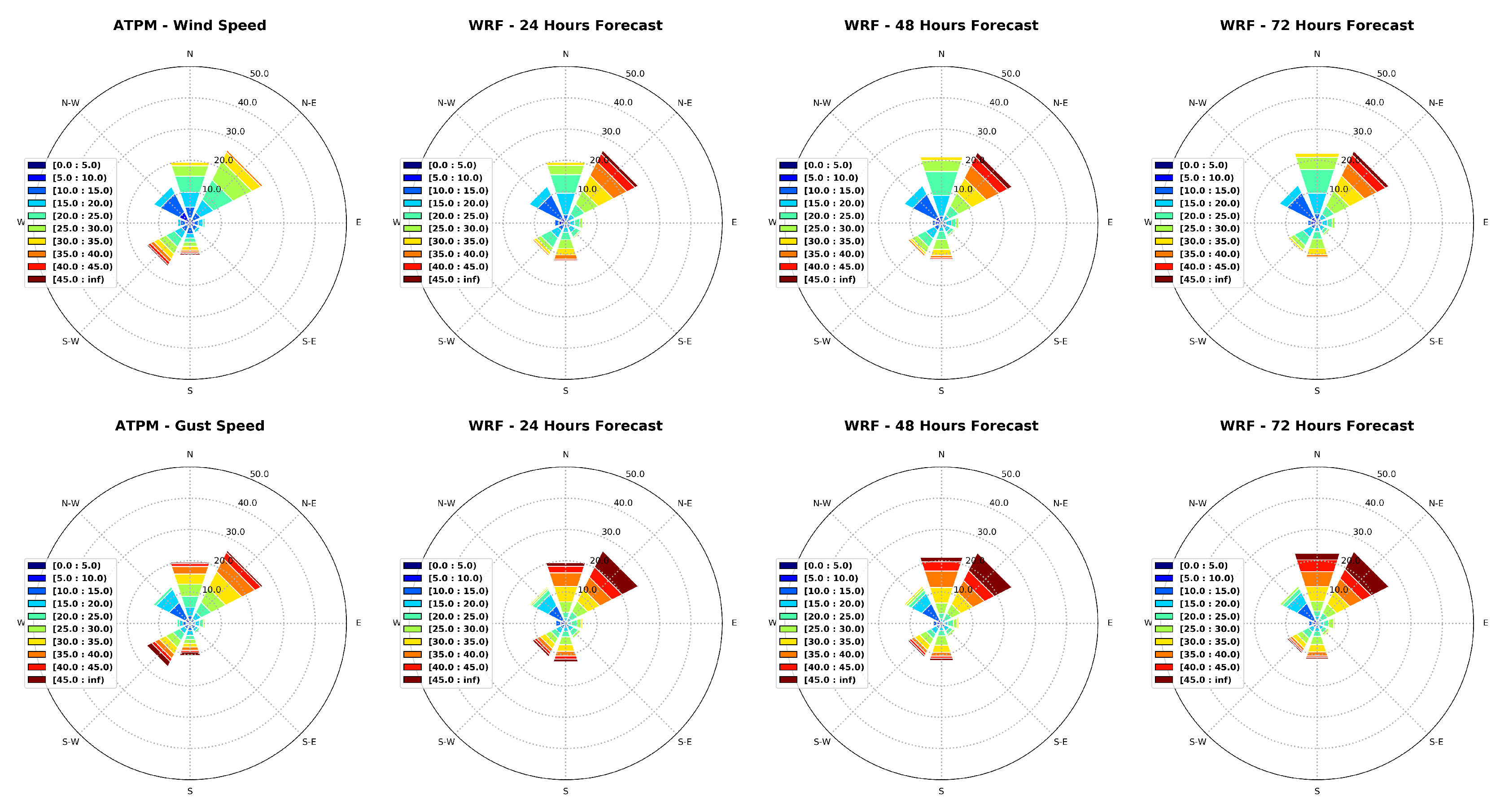 Preprints 102279 g007