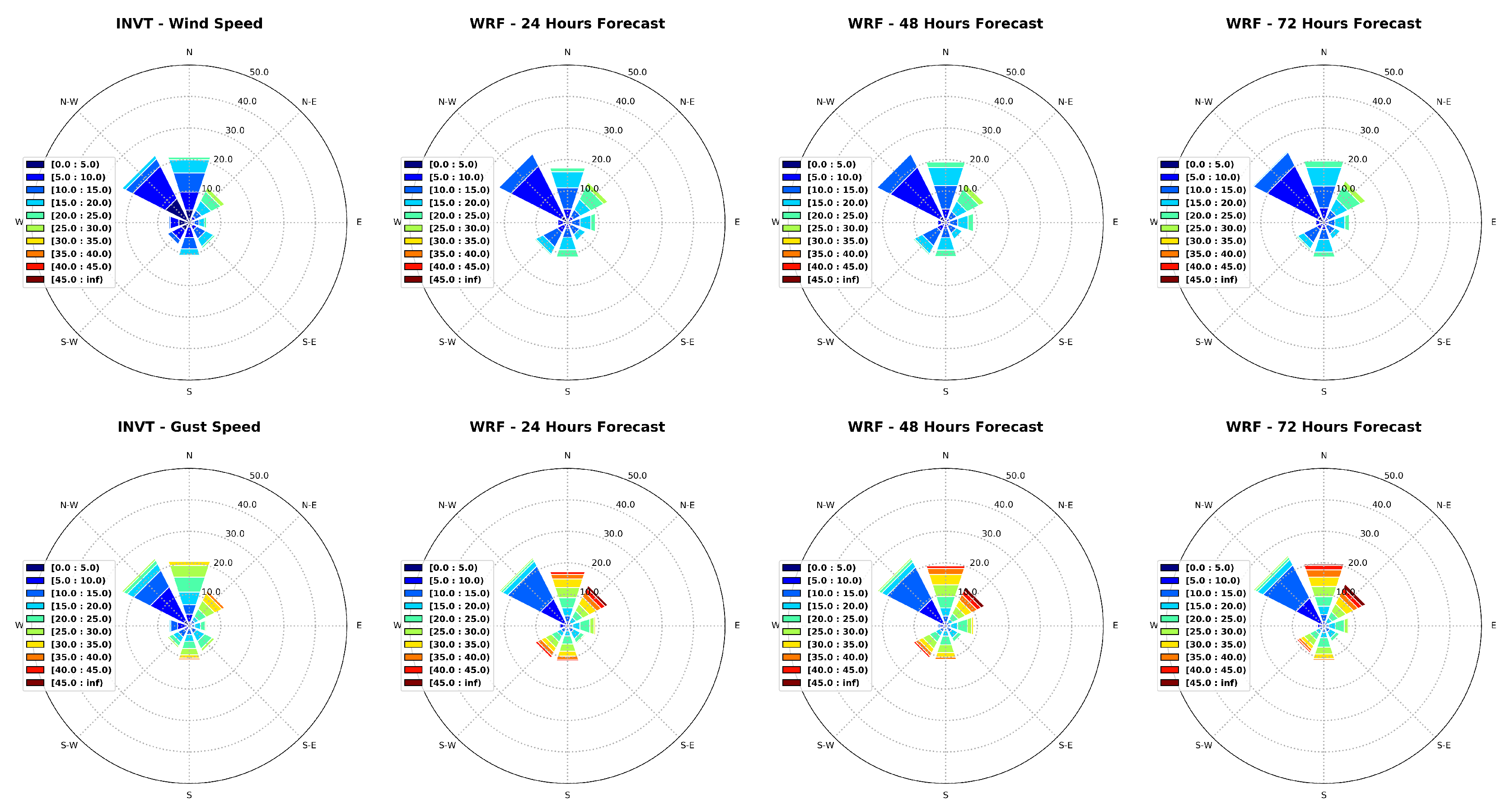 Preprints 102279 g008