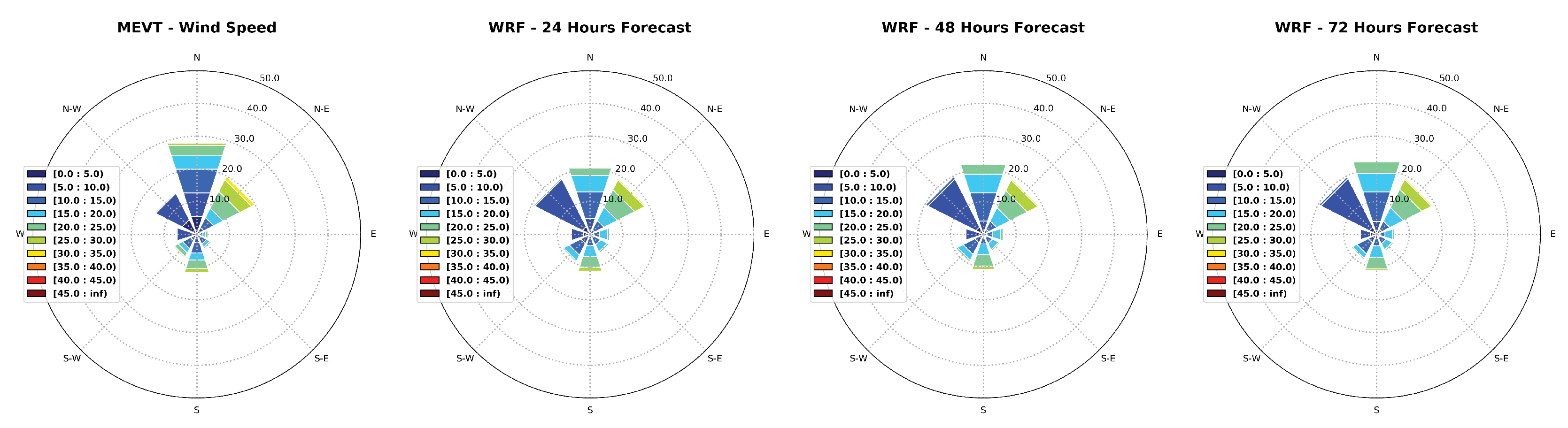 Preprints 102279 g010