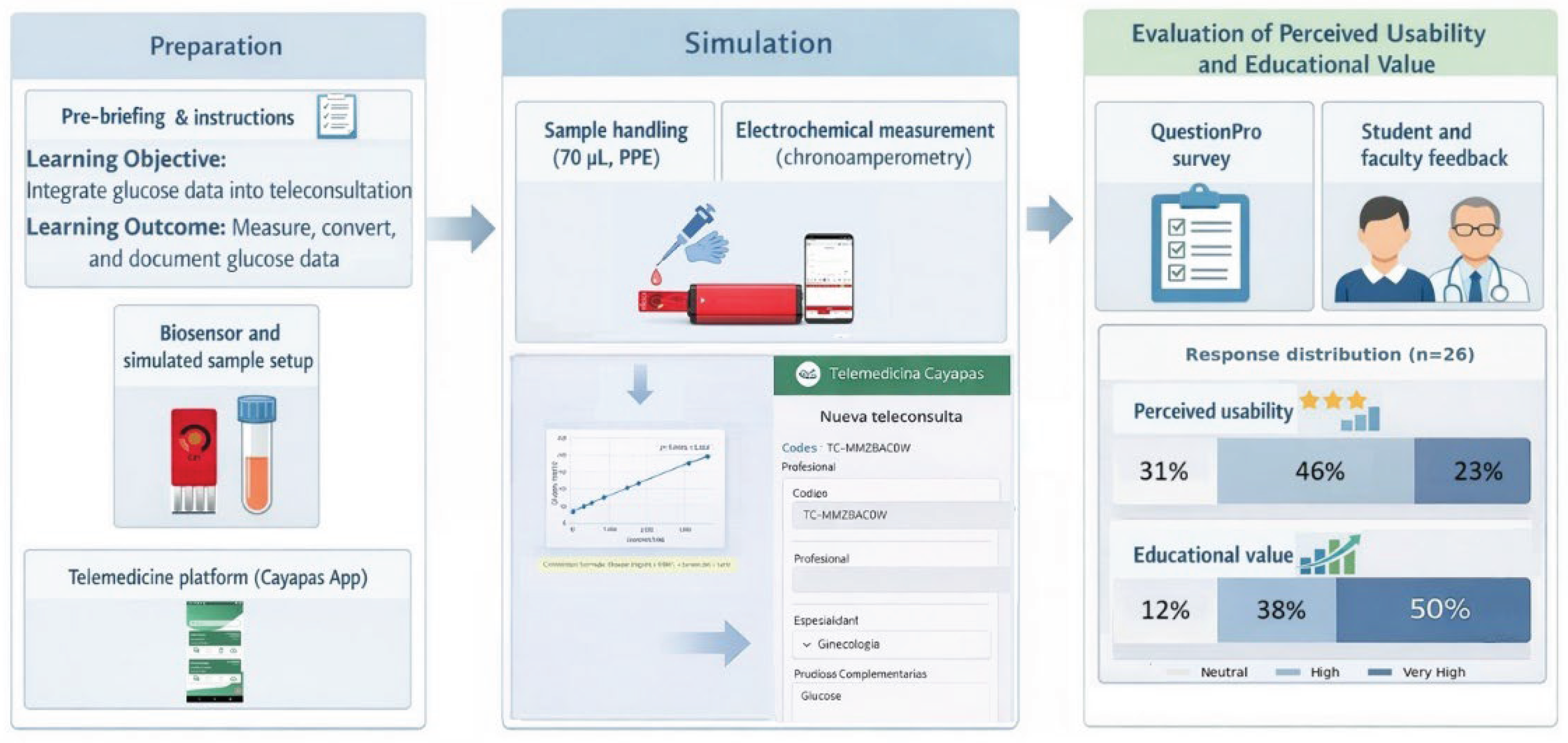 Preprints 206038 g003 Preprints 206038 g003