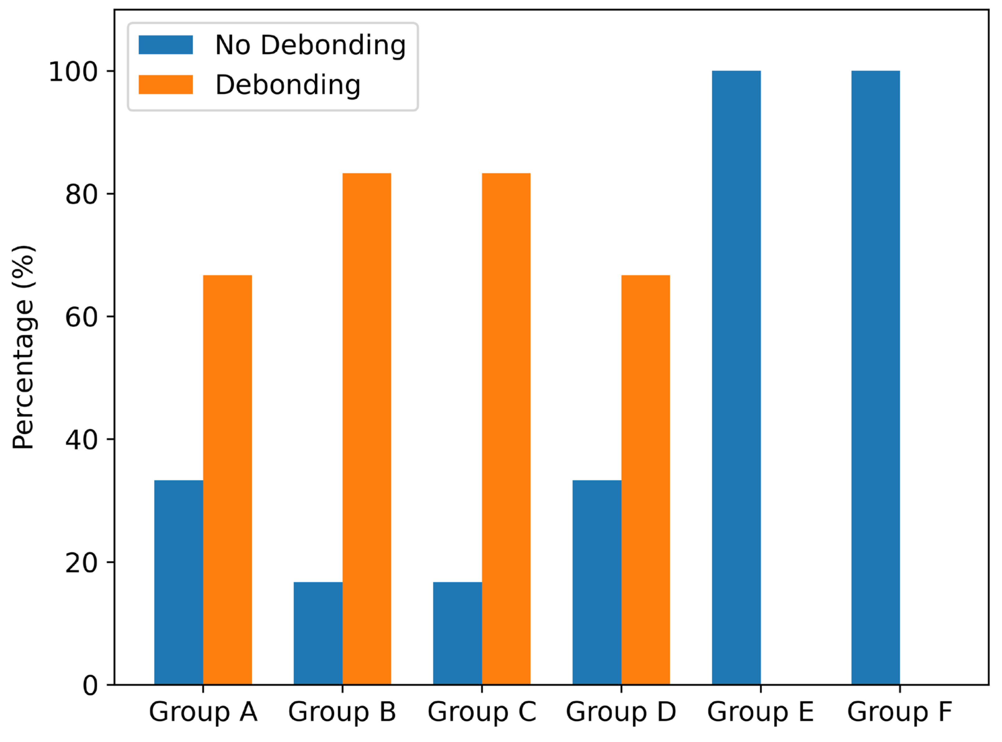 Preprints 211139 g002