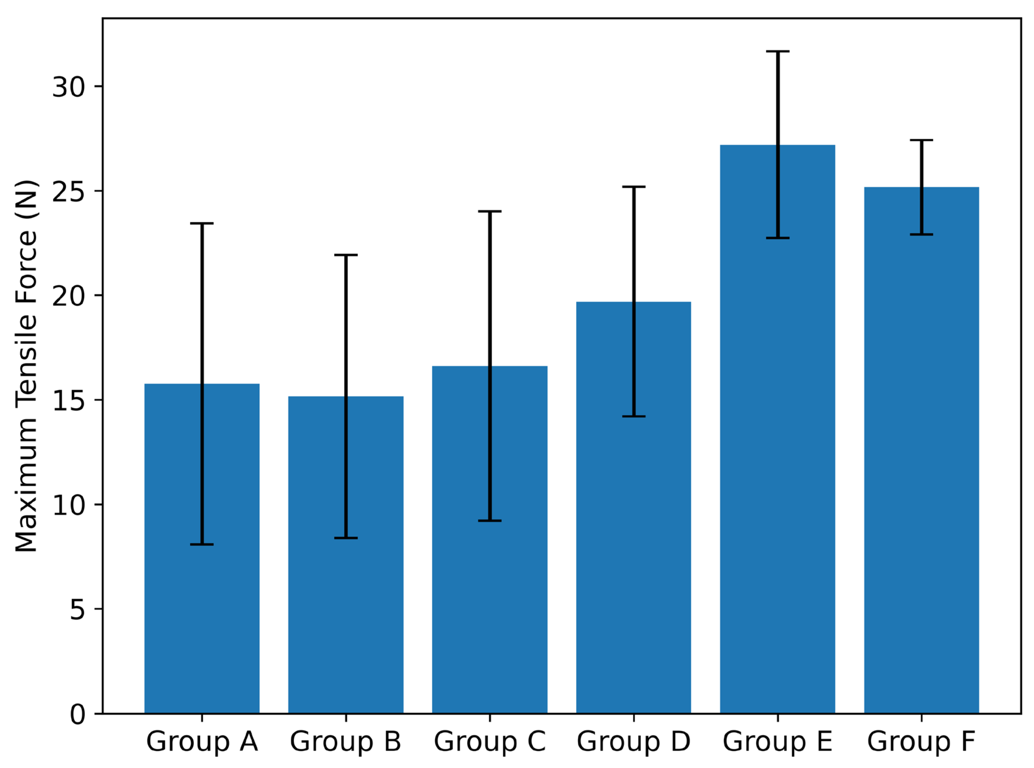 Preprints 211139 g003