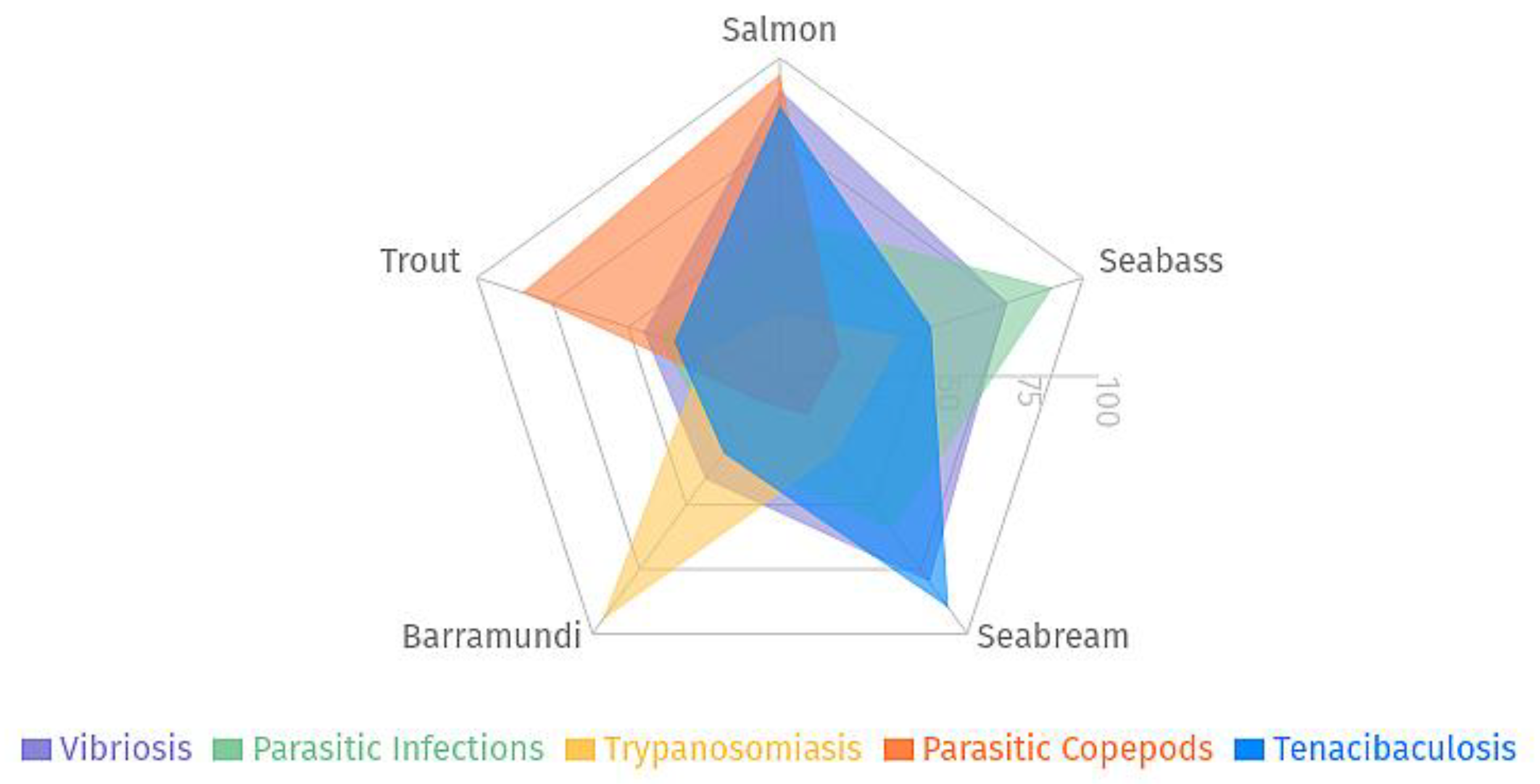 Preprints 176067 g003