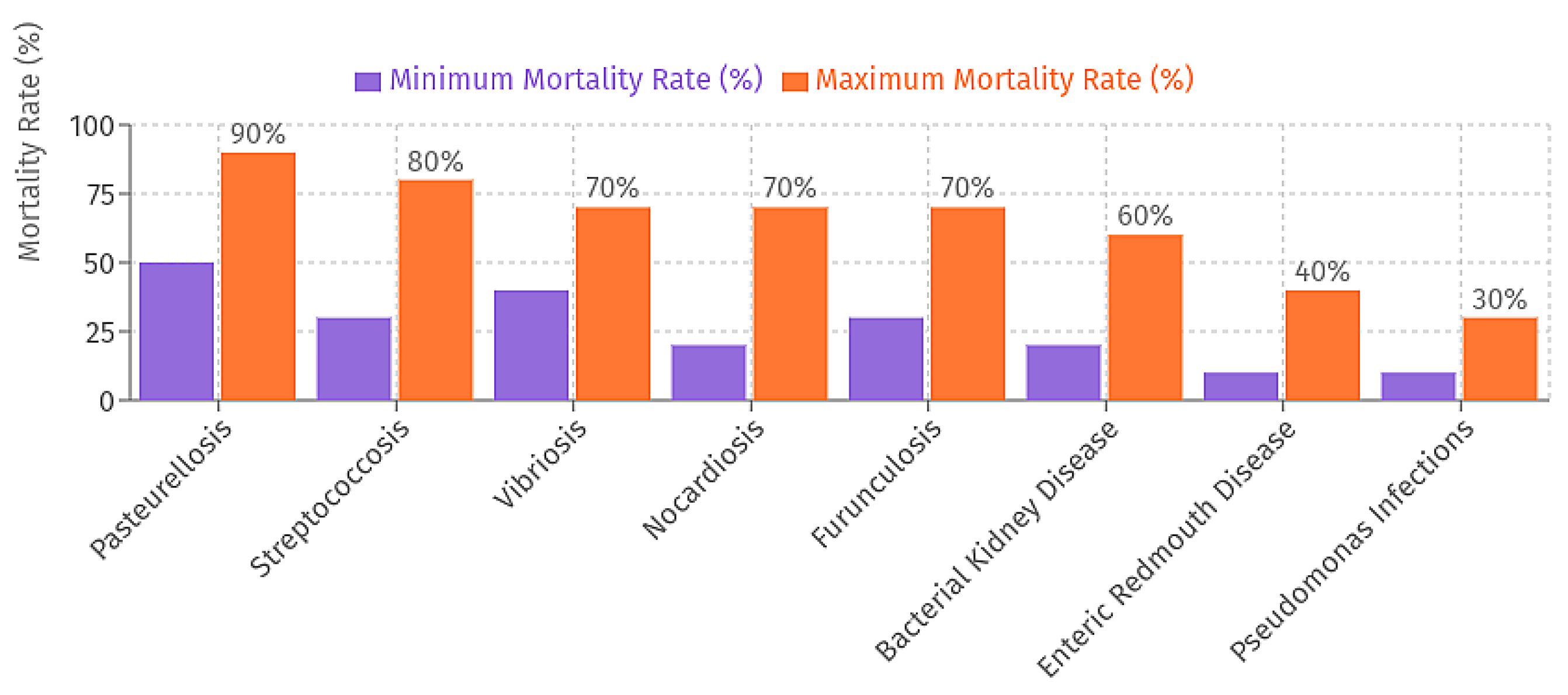Preprints 176067 g004