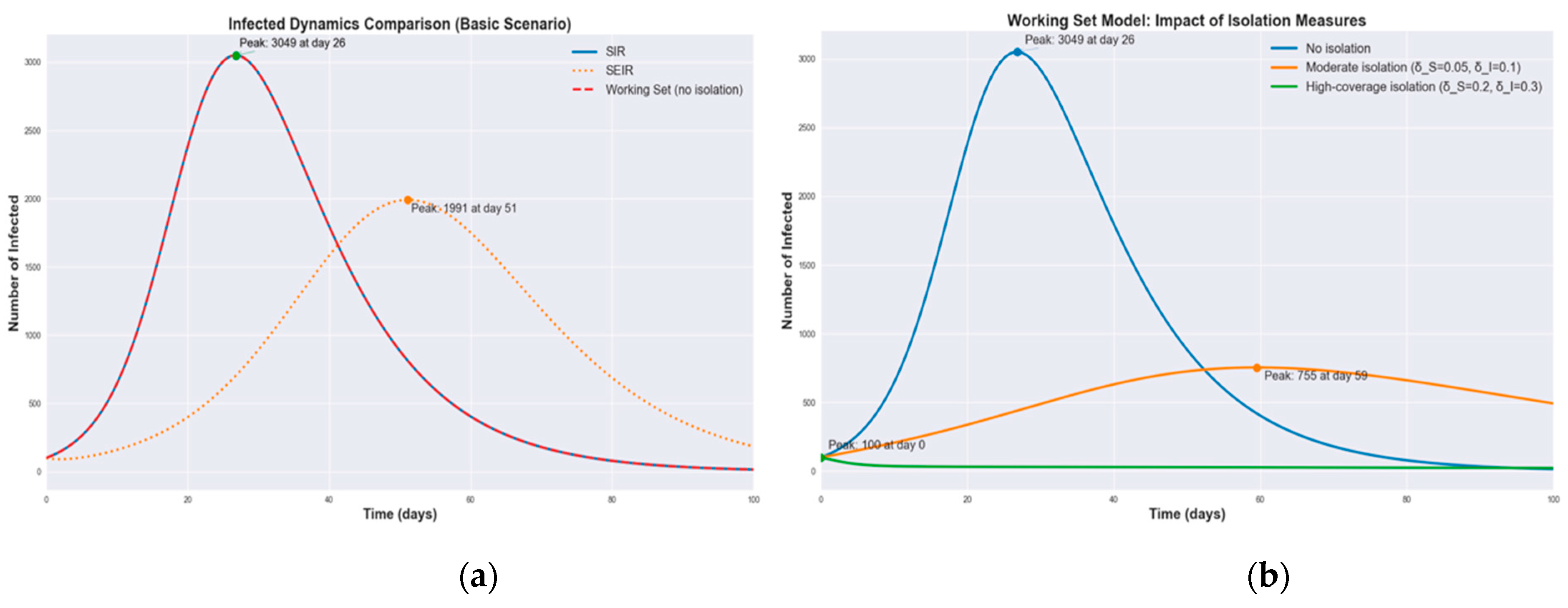 Preprints 166586 g002a