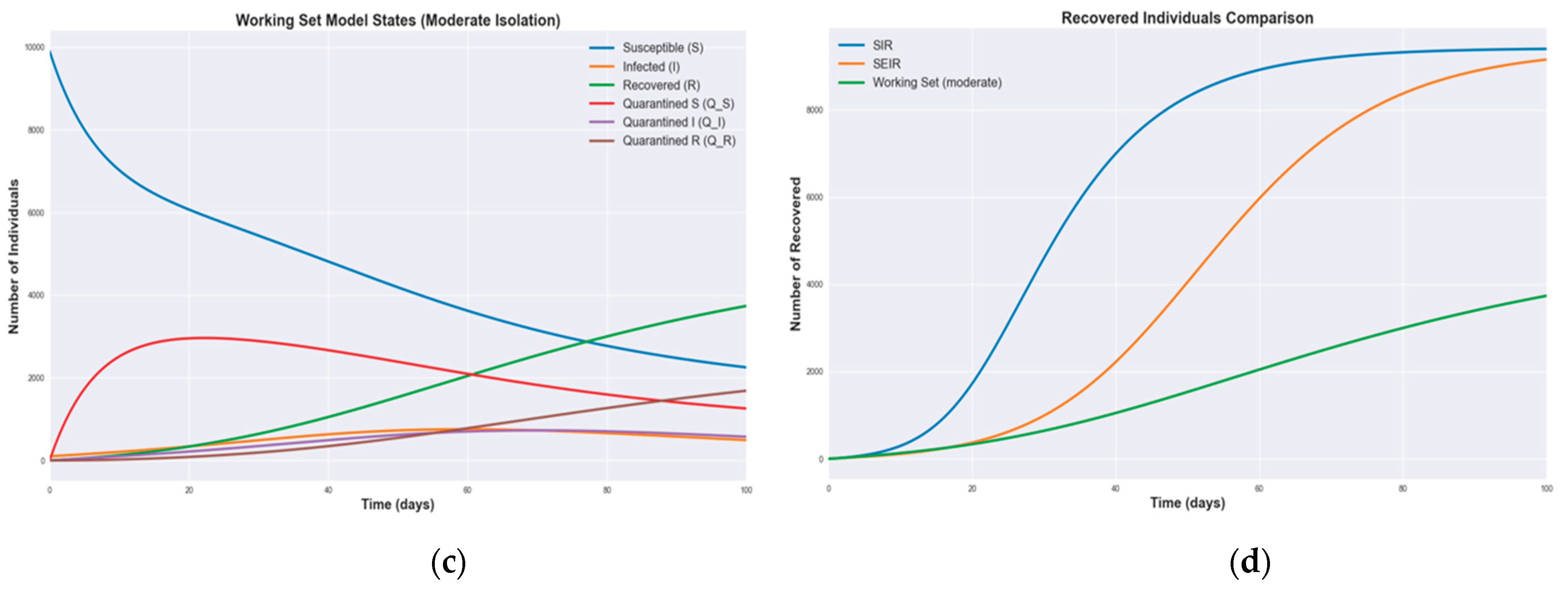 Preprints 166586 g002b