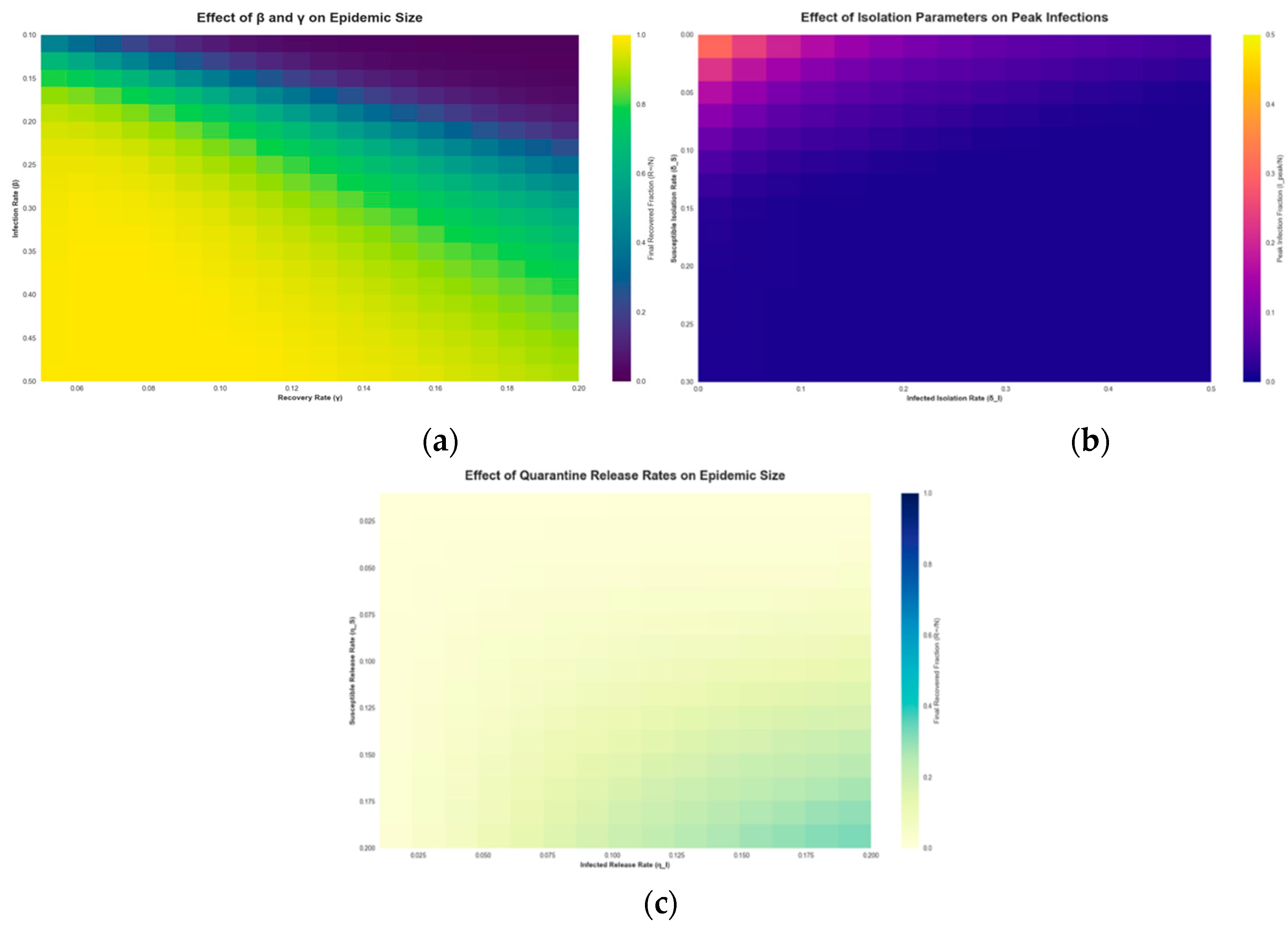 Preprints 166586 g003