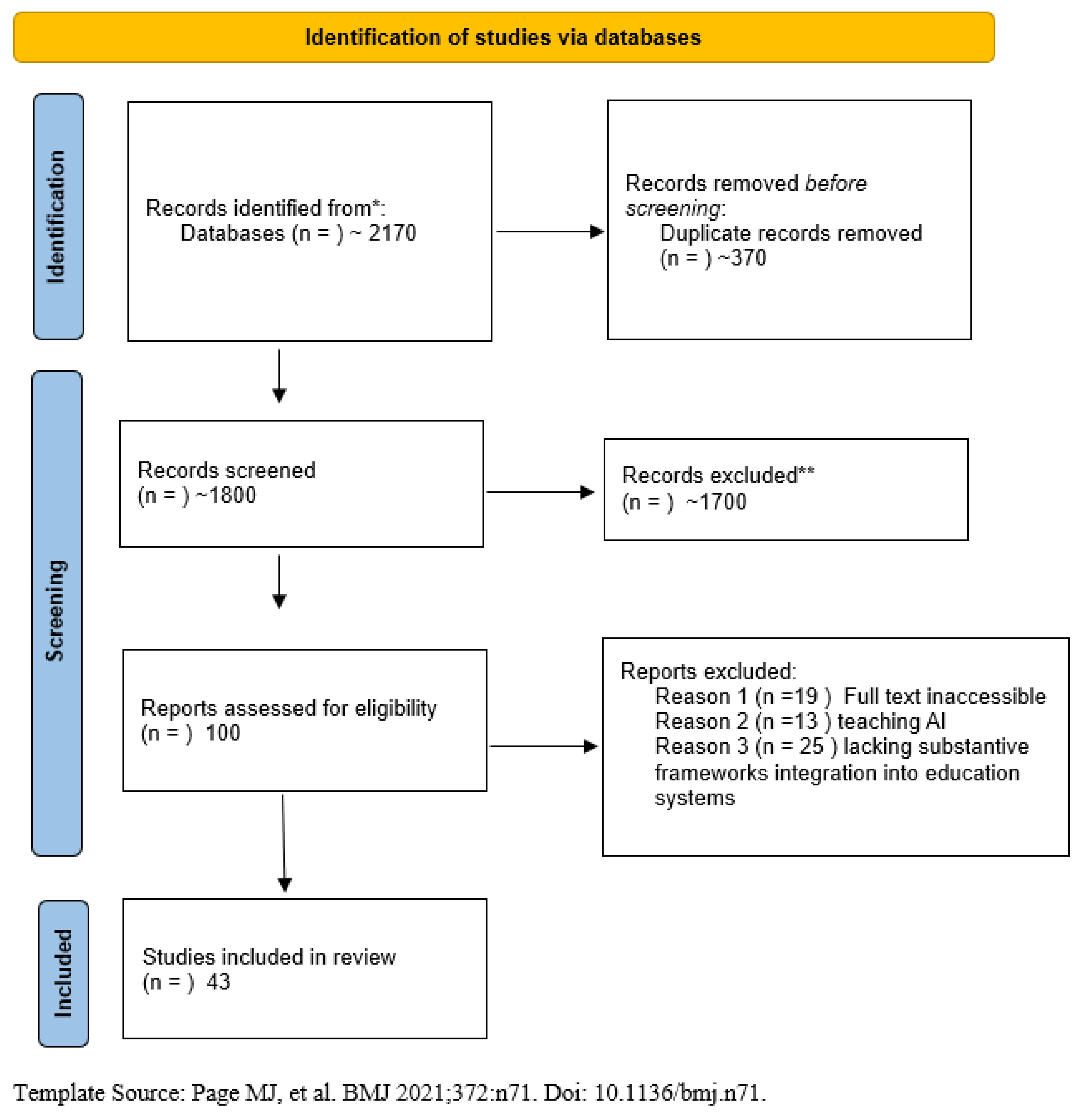 Preprints 162919 g001