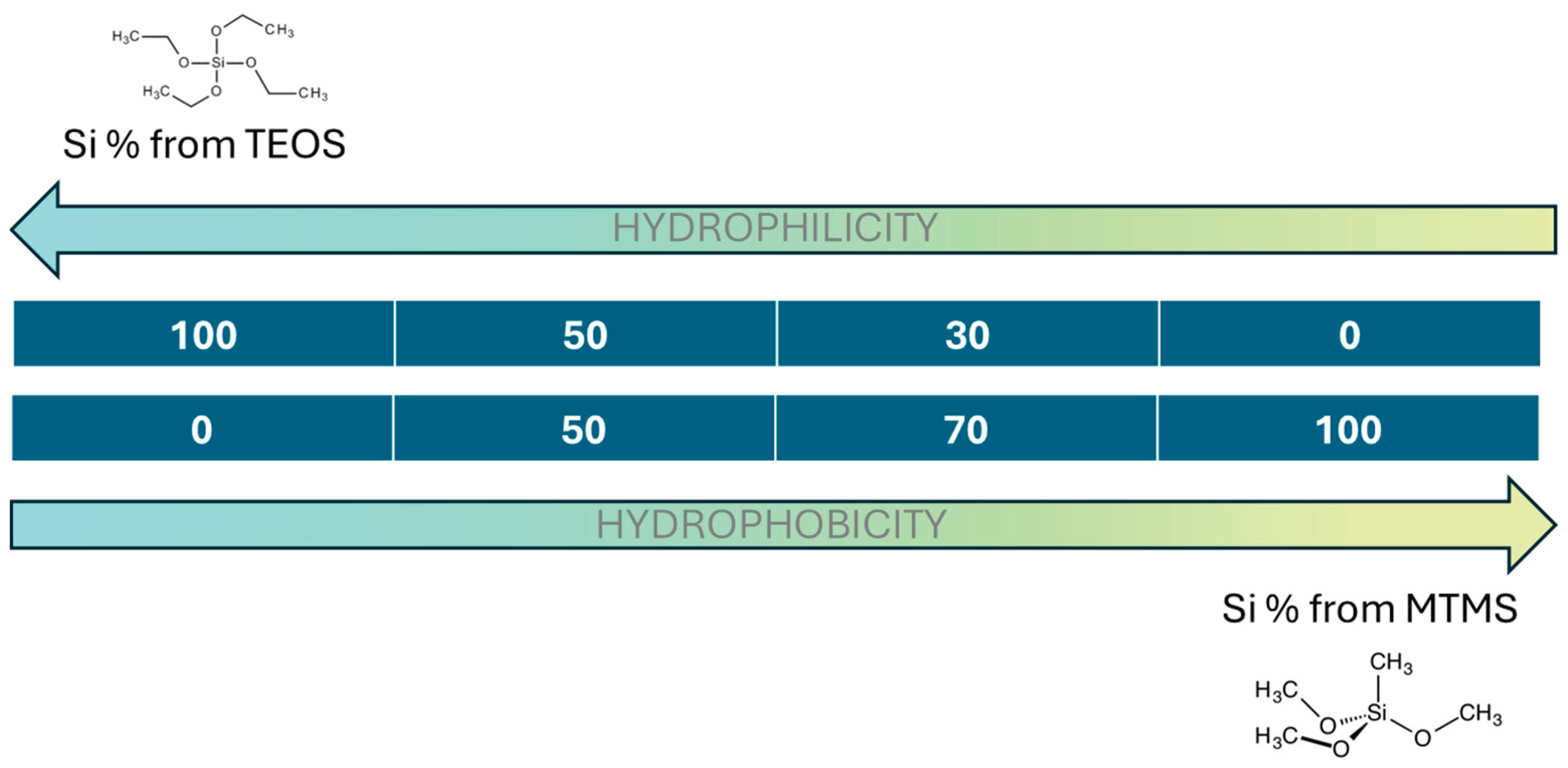 Preprints 161079 g001
