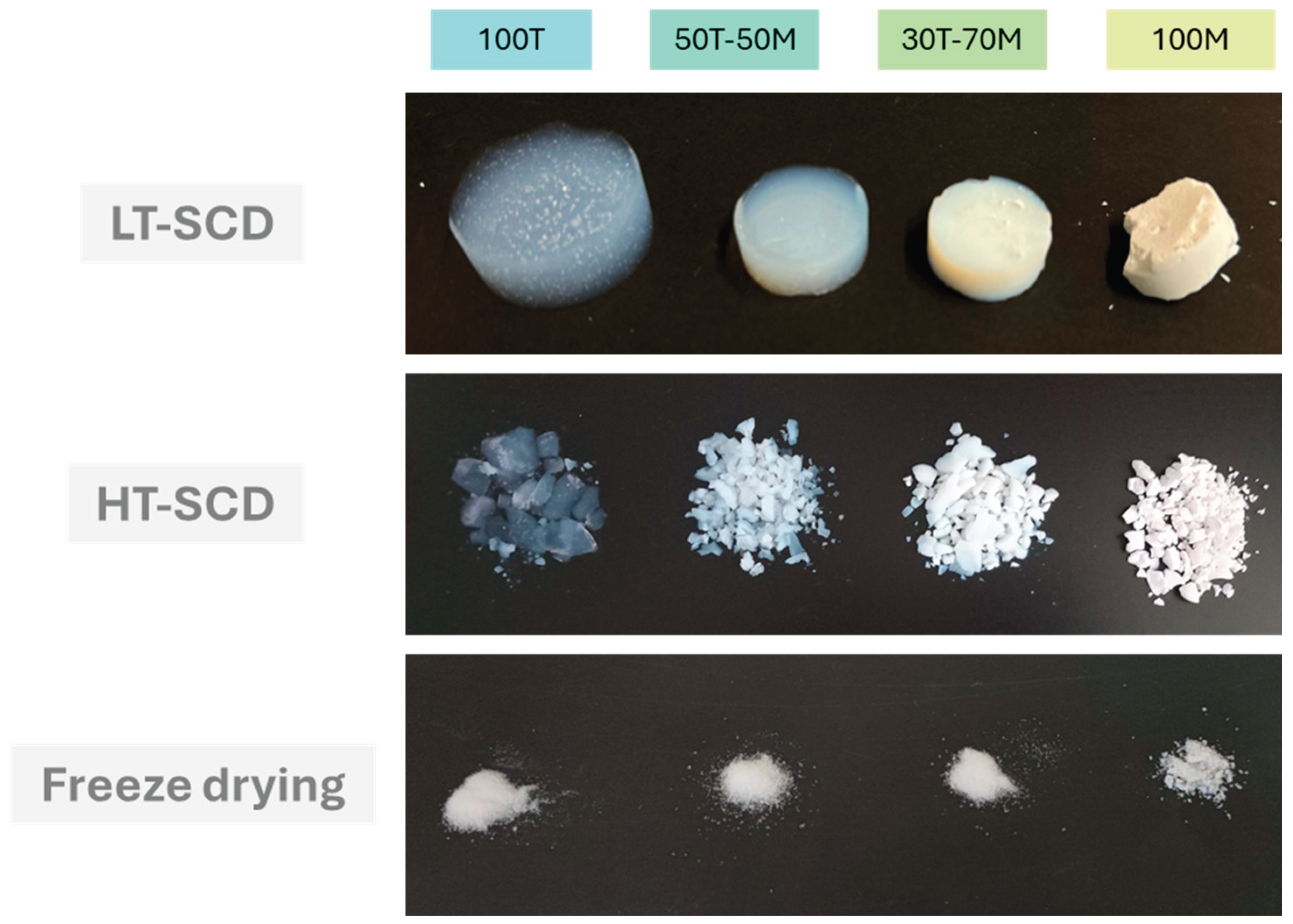 Preprints 161079 g002