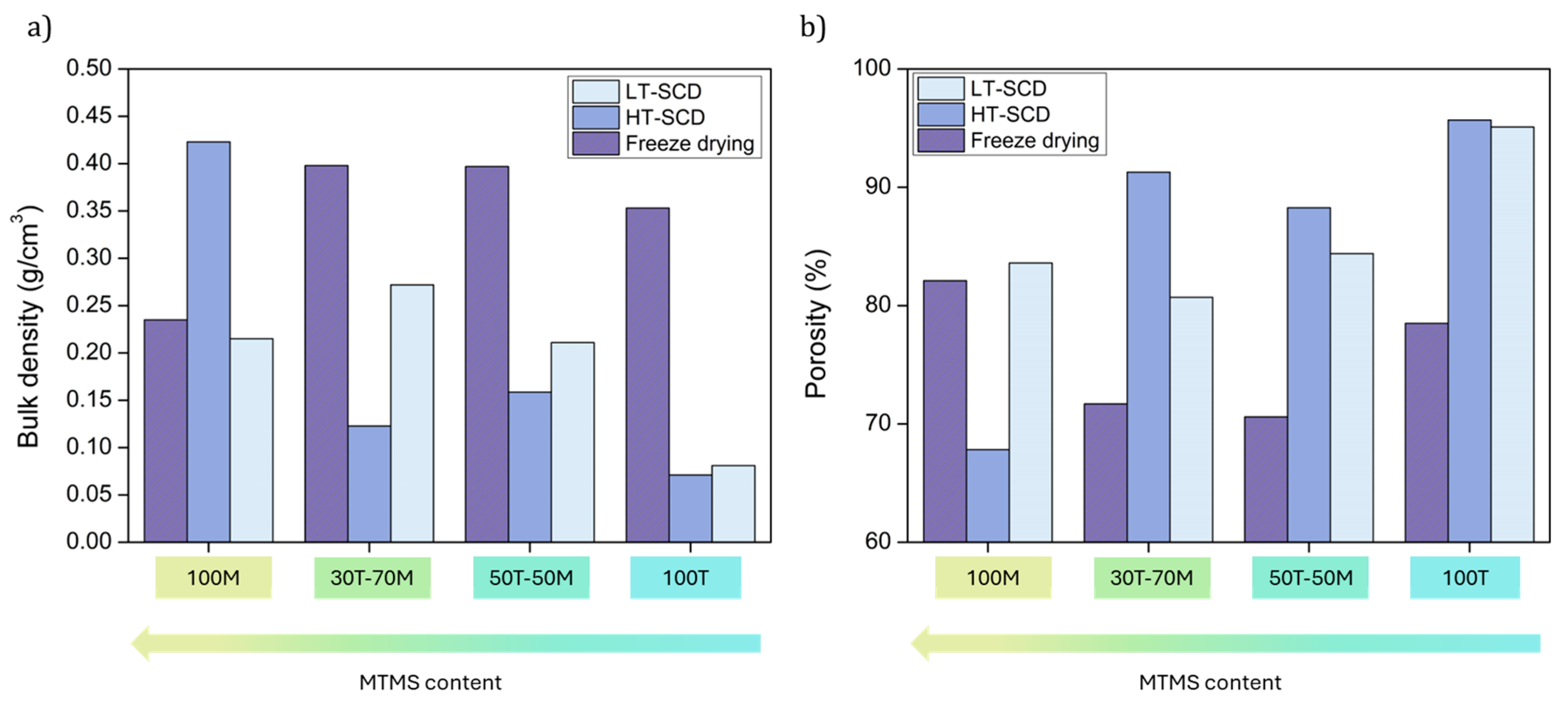 Preprints 161079 g004