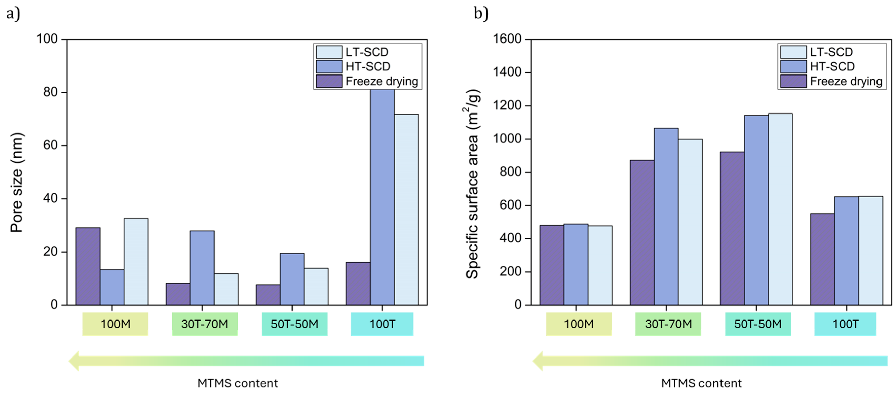 Preprints 161079 g006