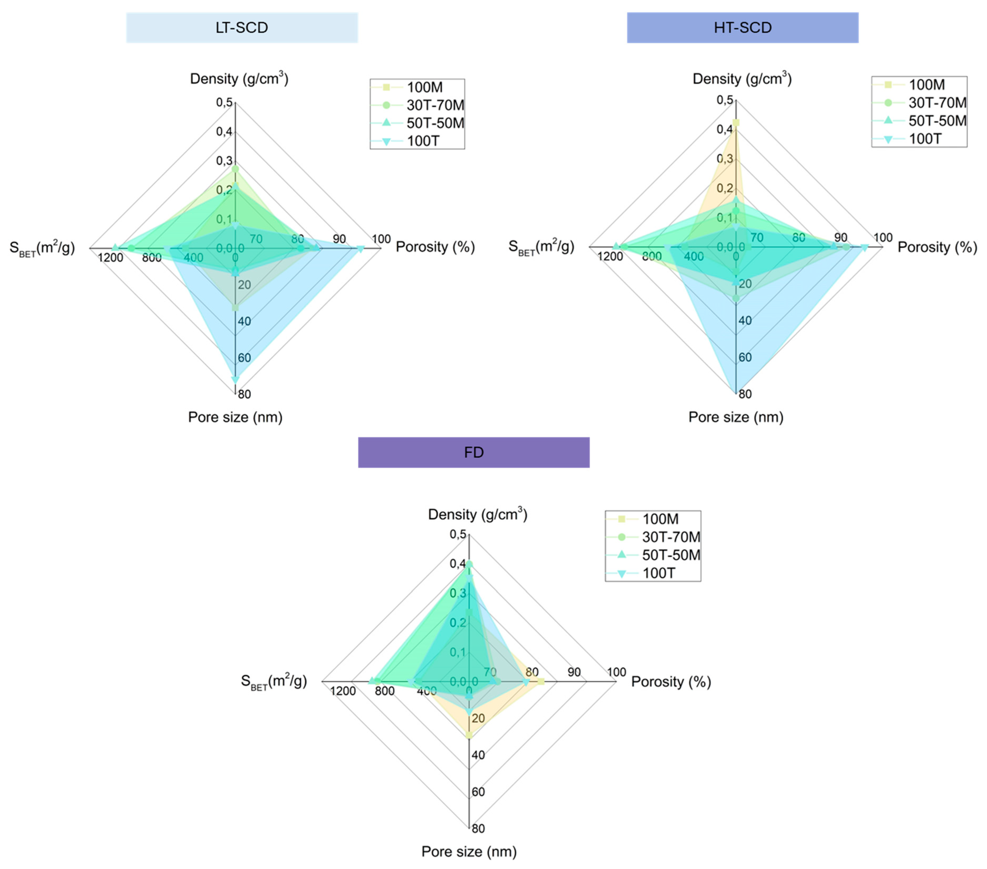 Preprints 161079 g007
