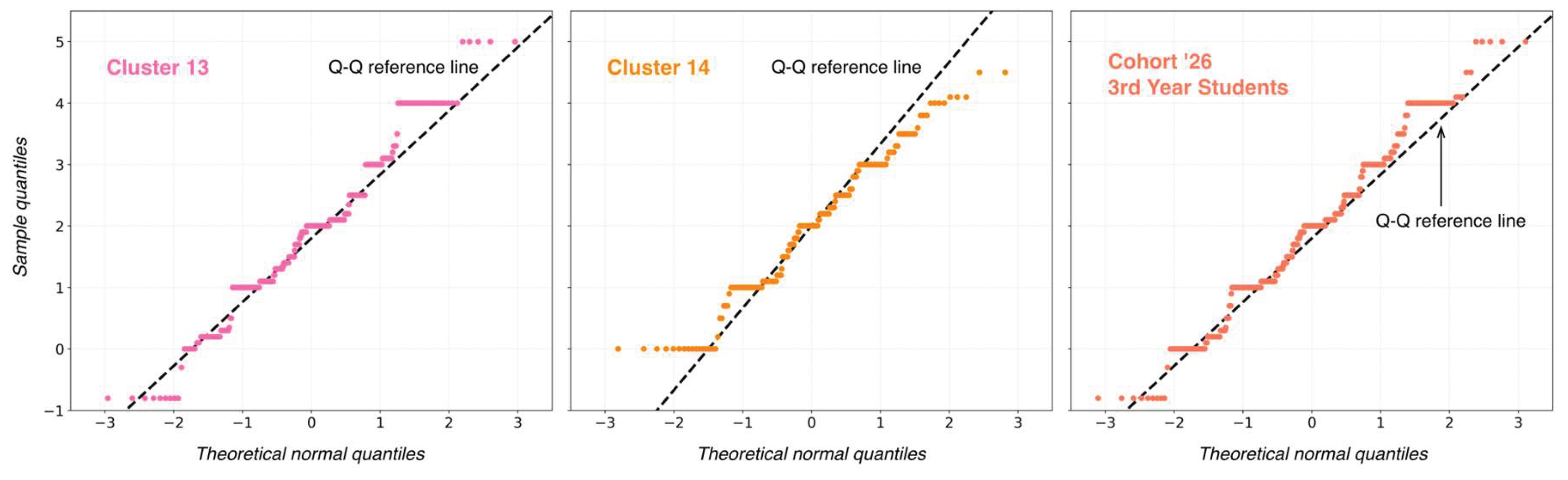 Preprints 233481 g005 Preprints 233481 g005