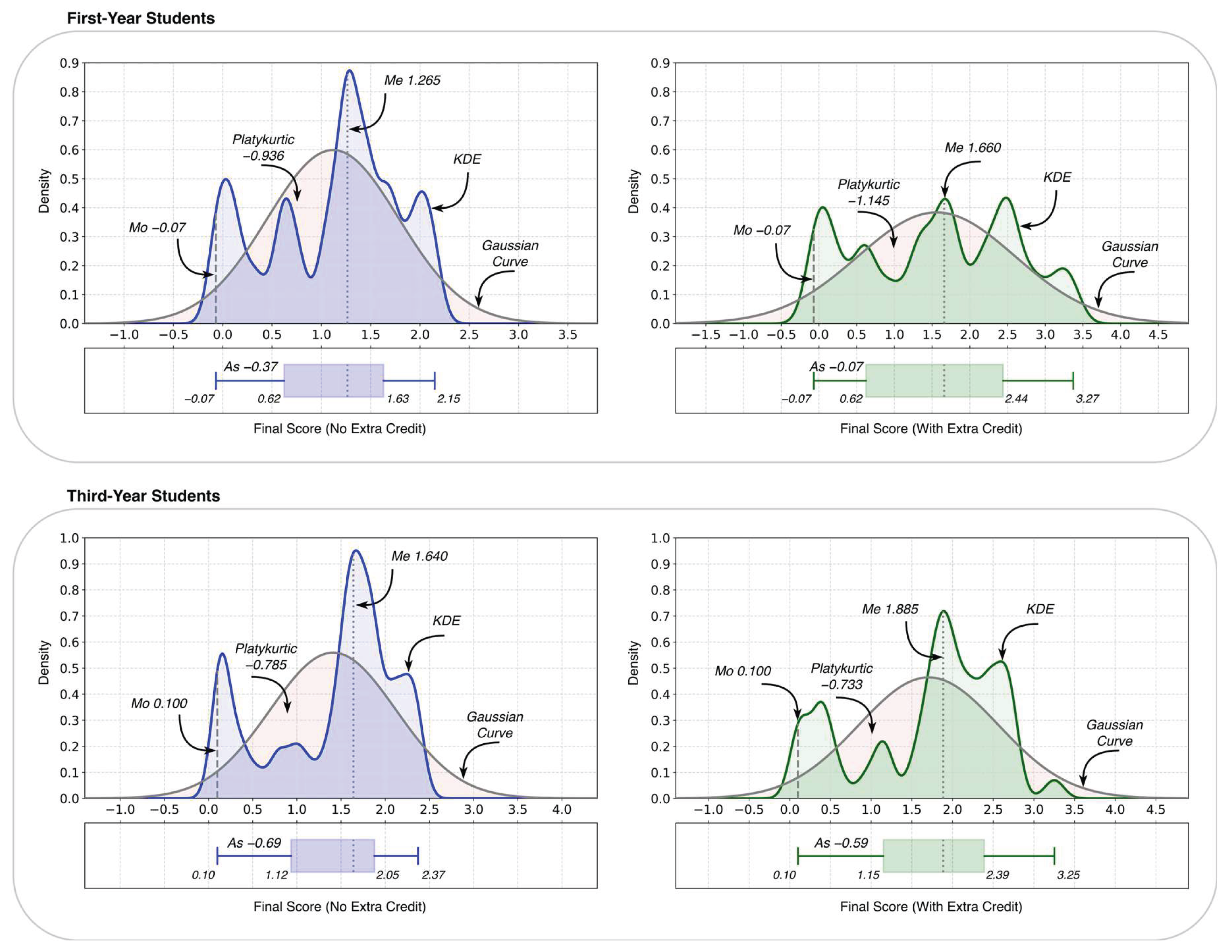 Preprints 233481 g006 Preprints 233481 g006