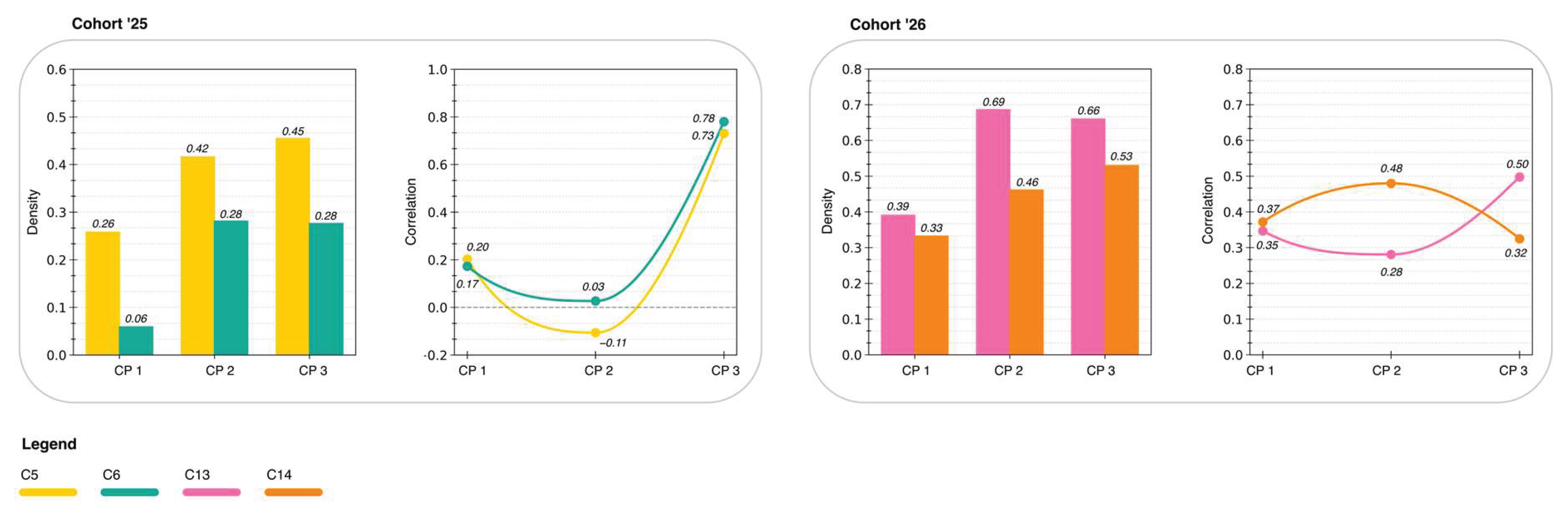 Preprints 233481 g013 Preprints 233481 g013