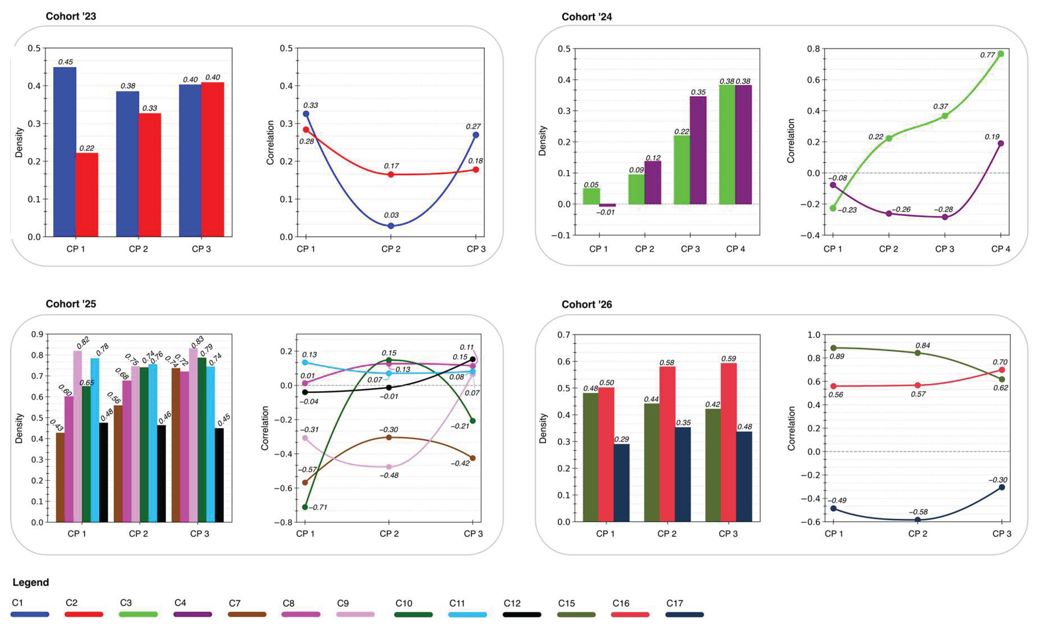 Preprints 233481 g014 Preprints 233481 g014