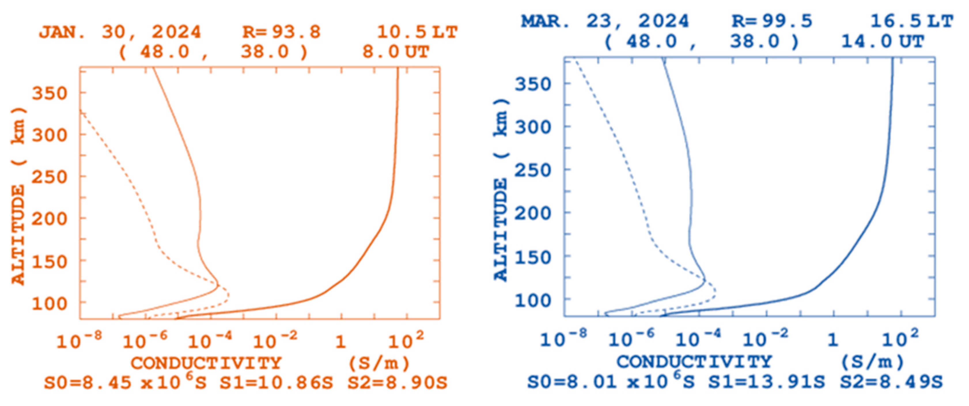 Preprints 190874 g001