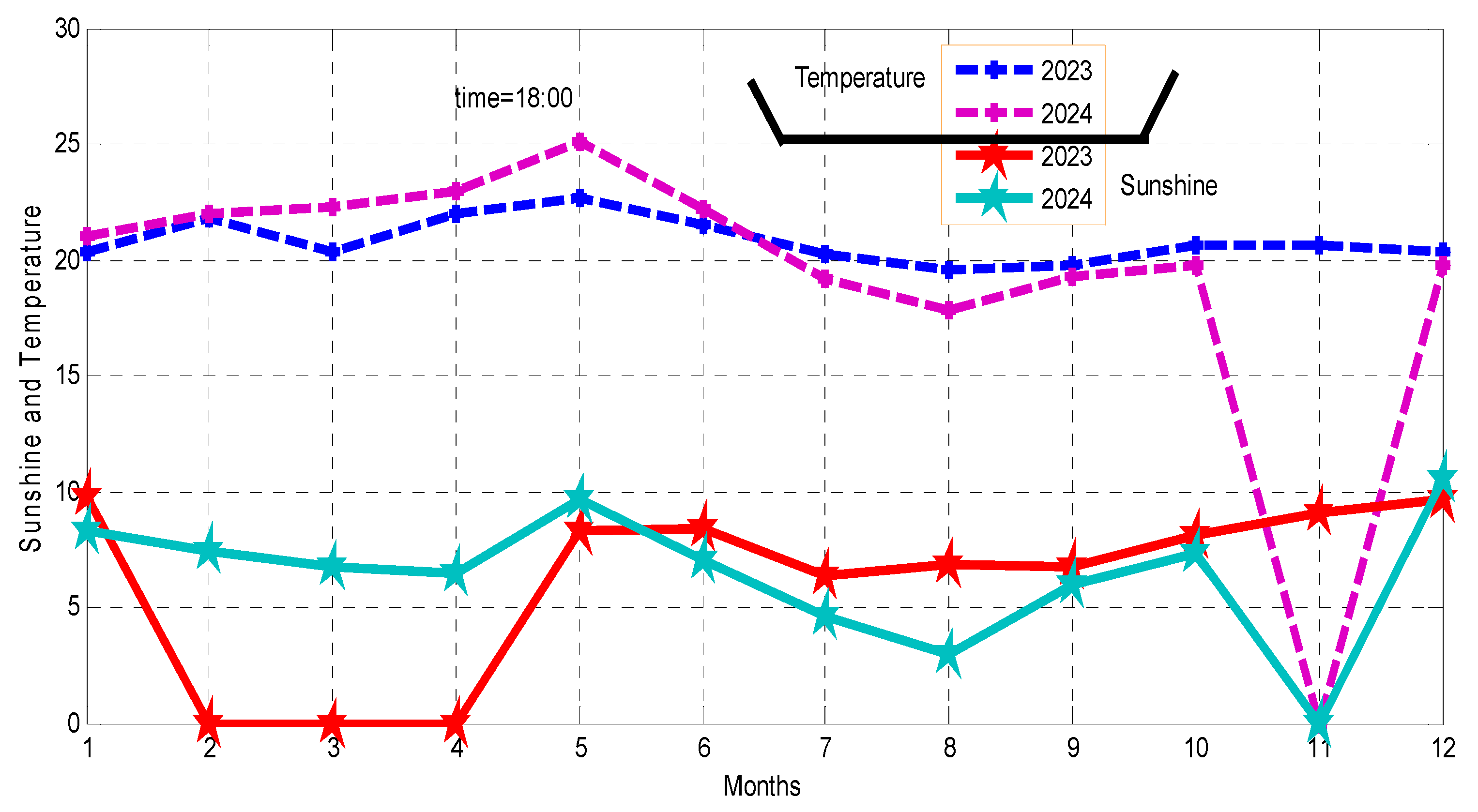 Preprints 190874 g002