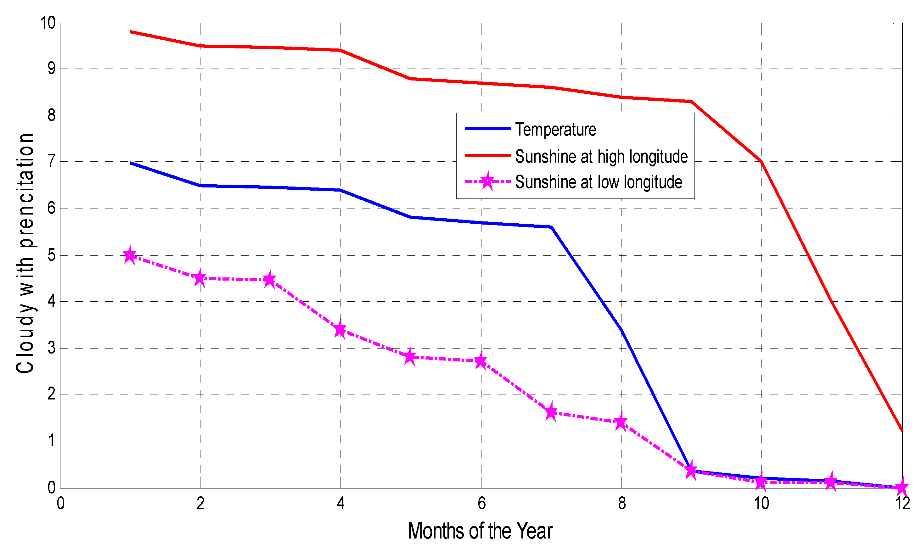 Preprints 190874 g003